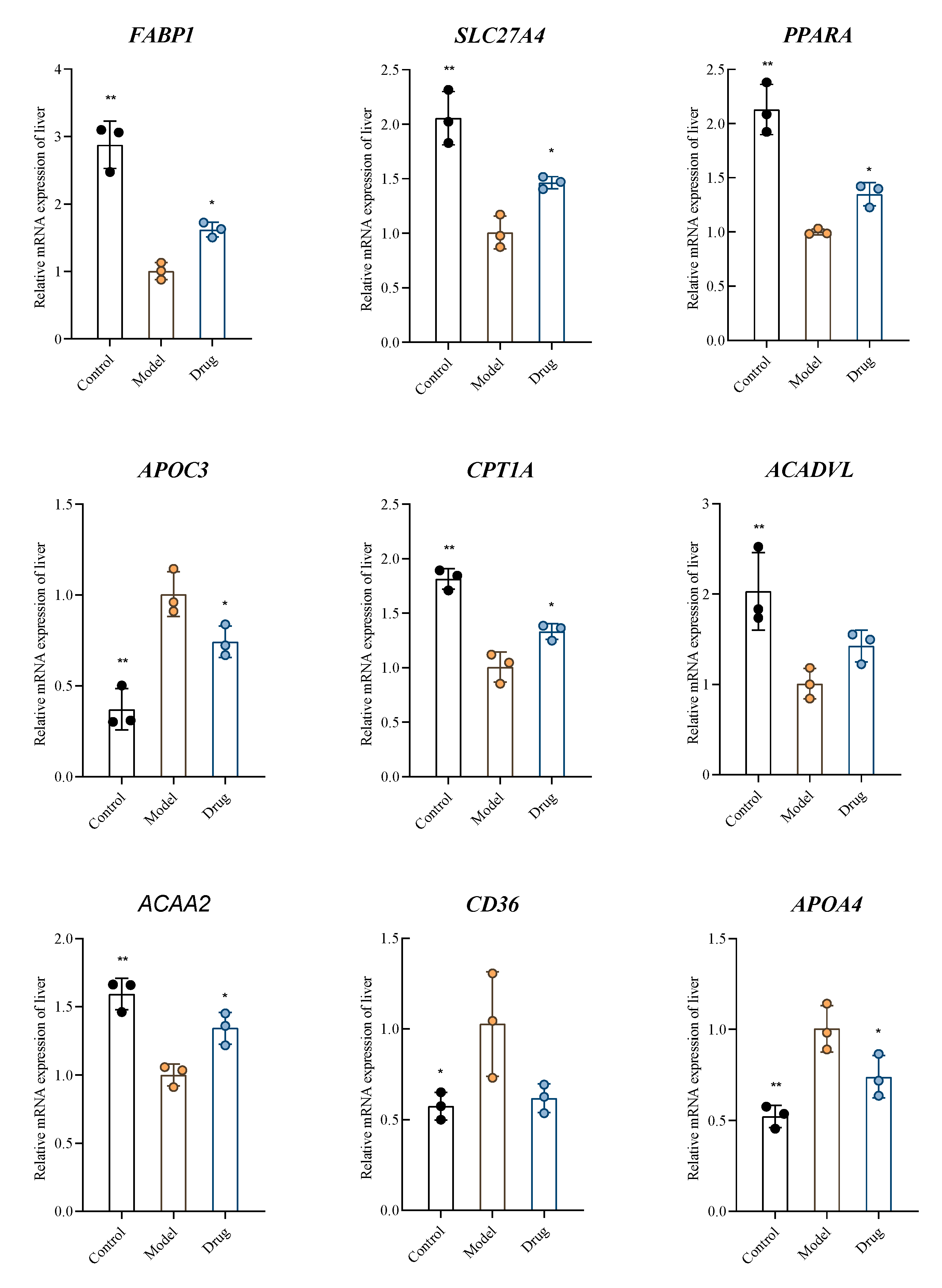 Molecules 30 03727 g007