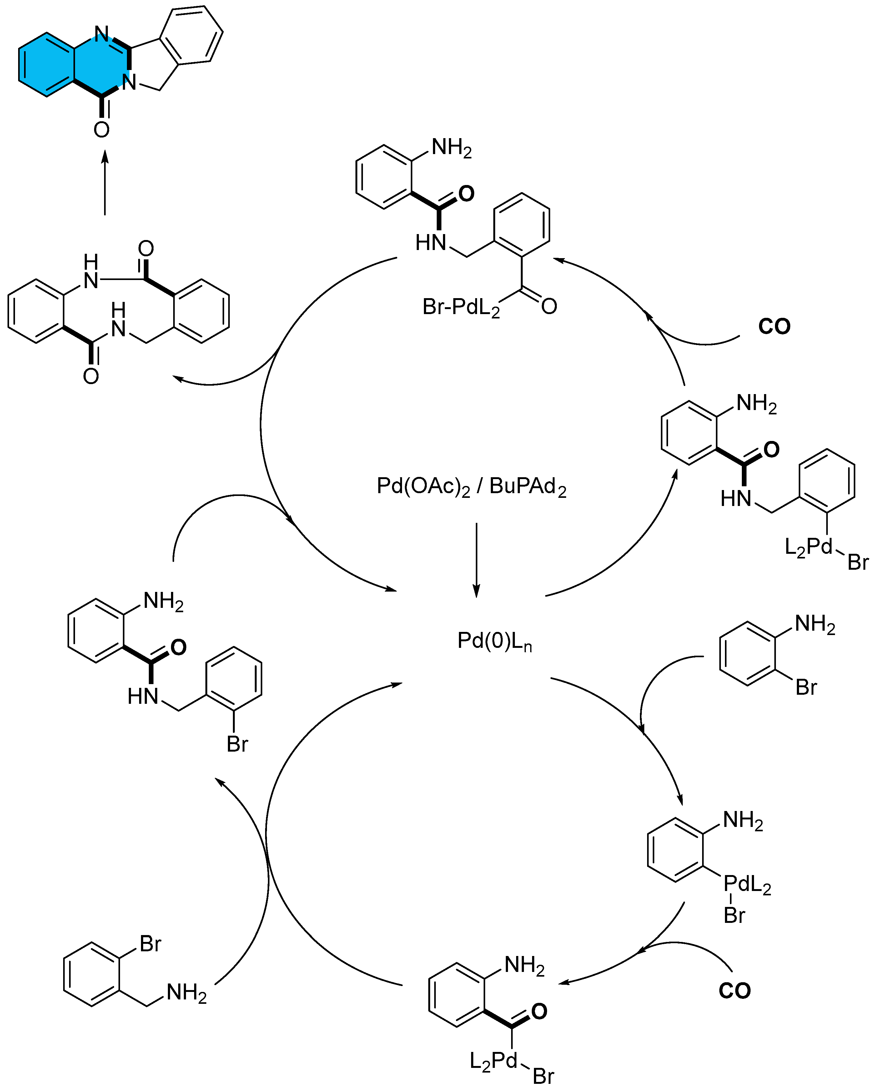 Molecules 30 03729 sch006