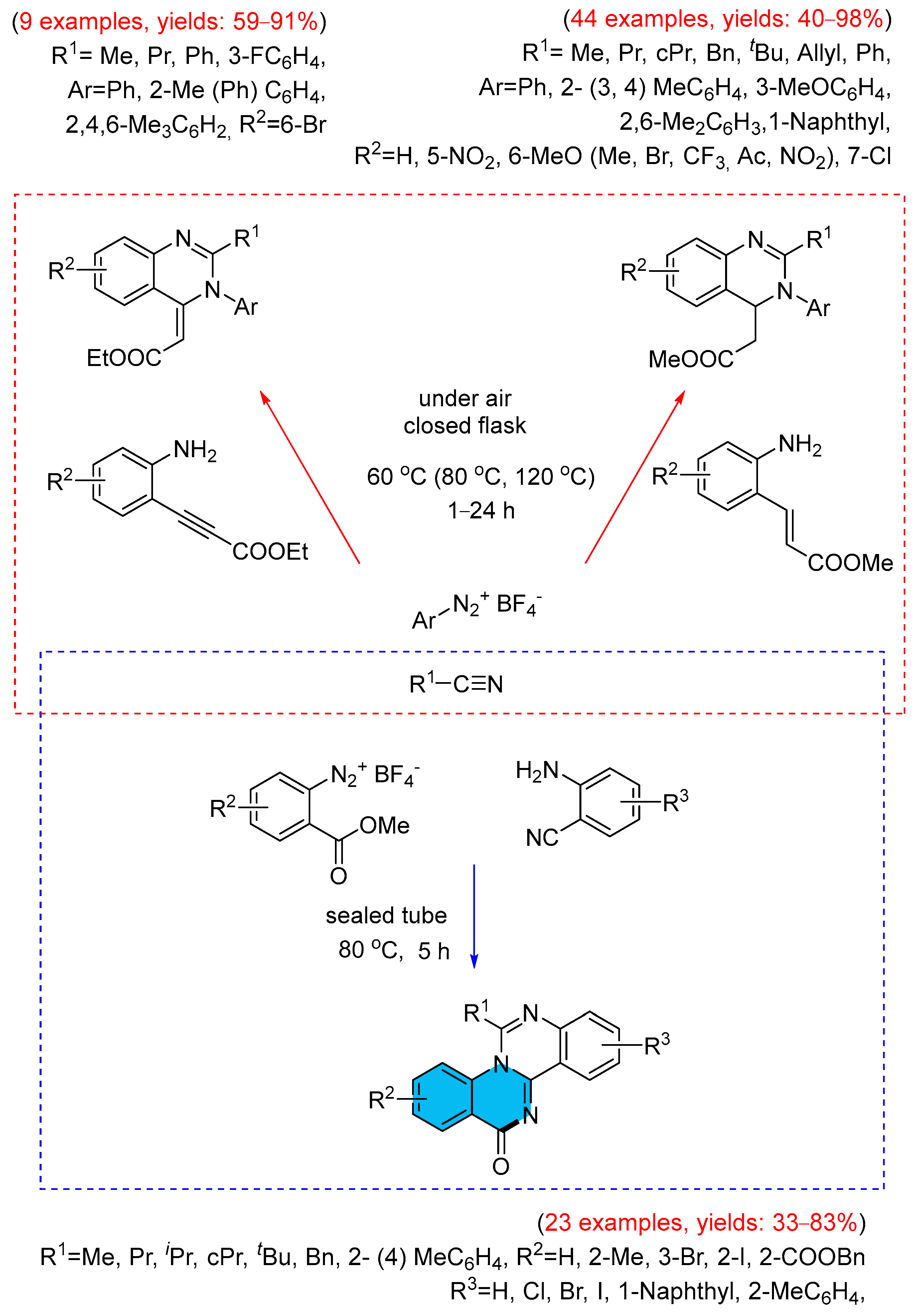 Molecules 30 03729 sch054