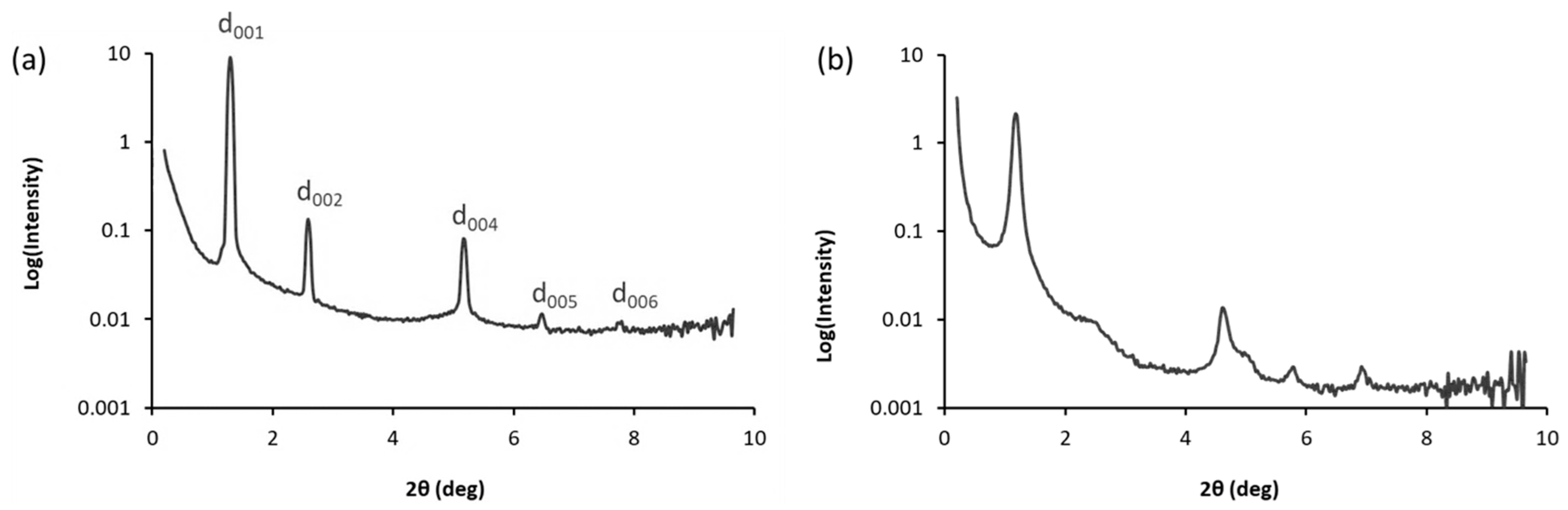 Molecules 30 03731 g004