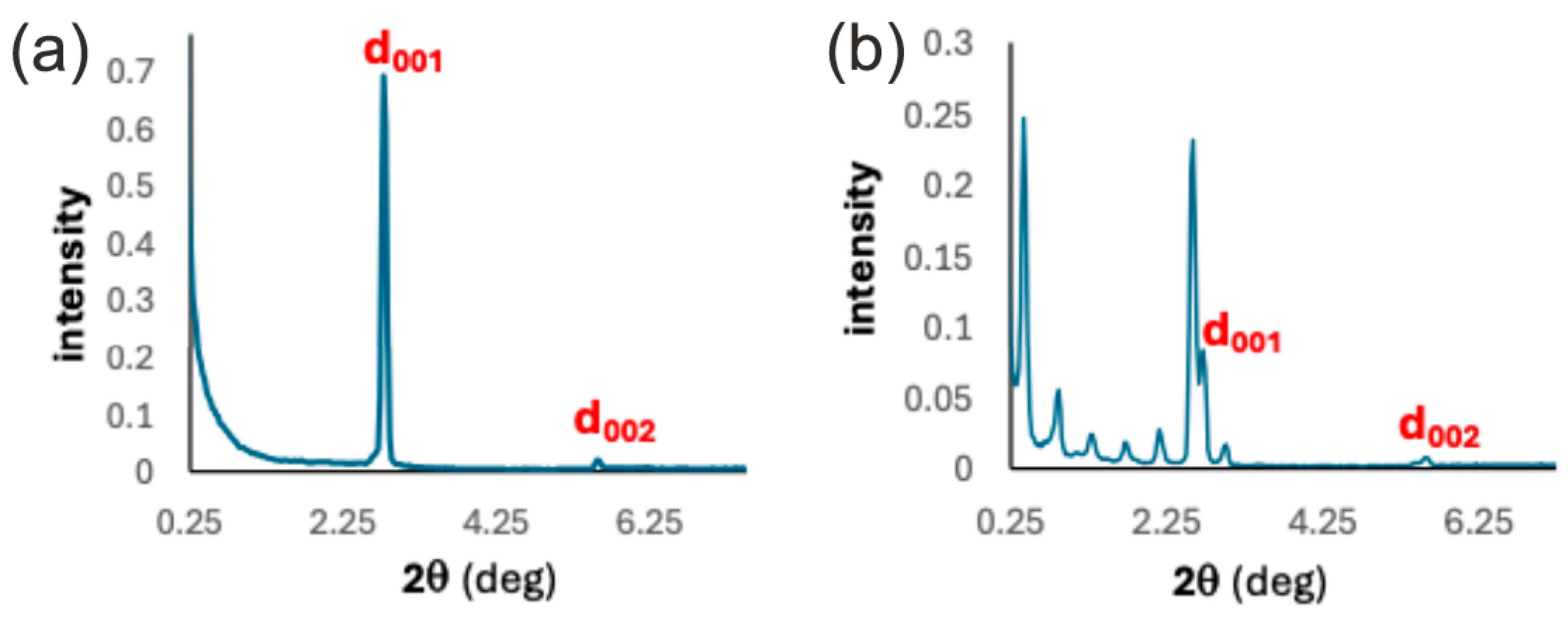 Molecules 30 03731 g007