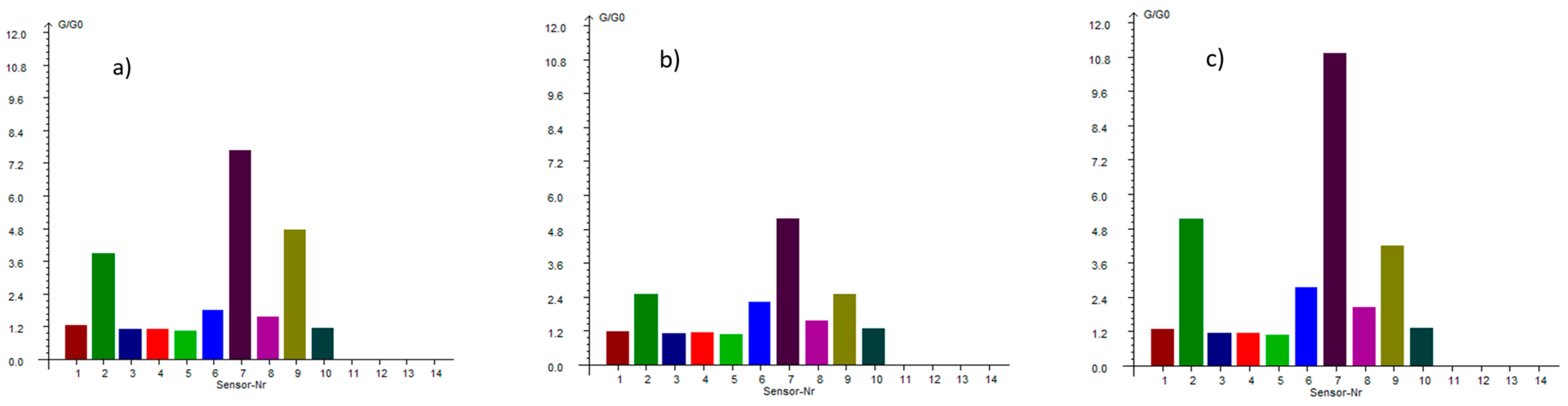 Molecules 30 03732 g002