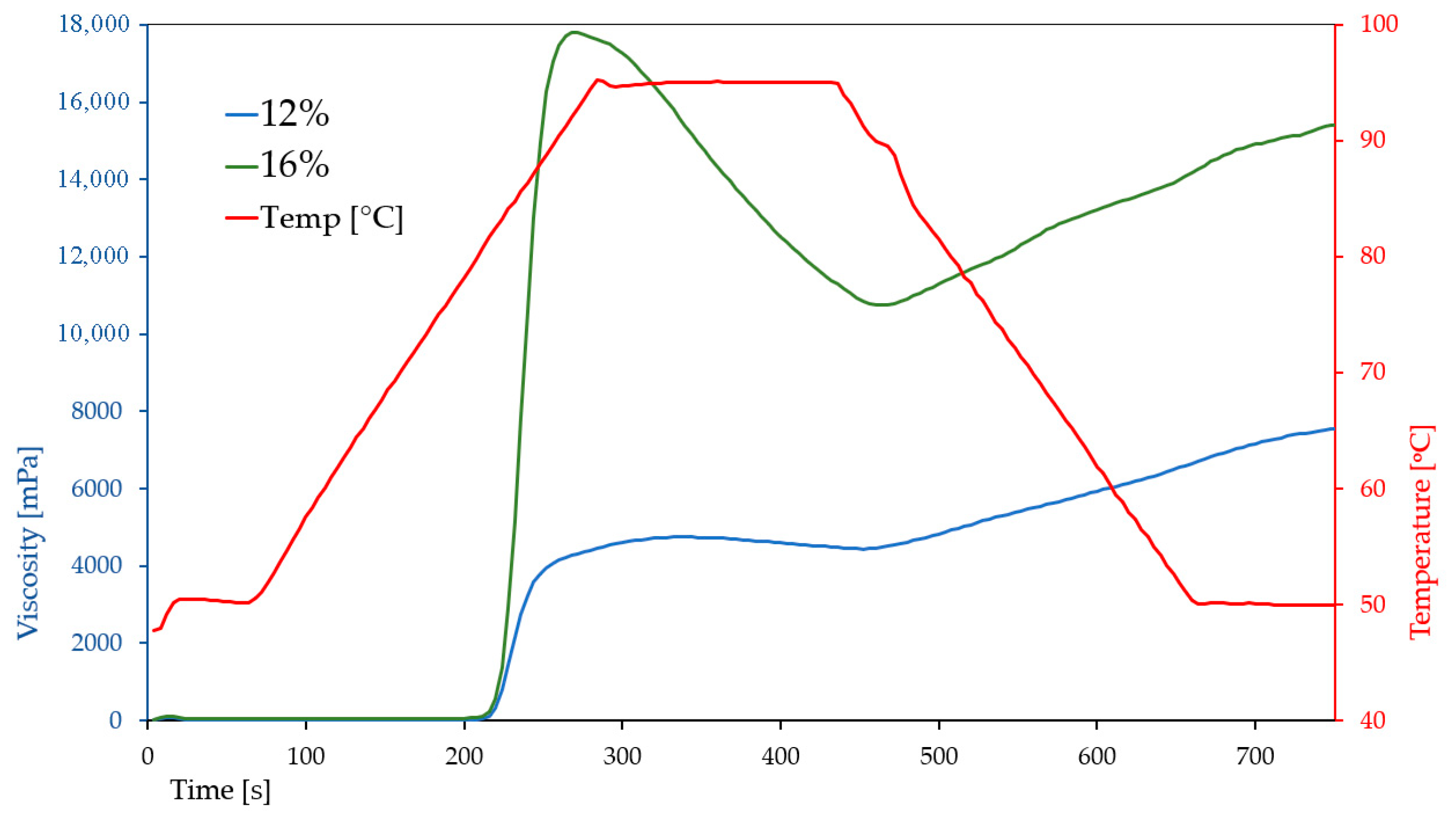 Molecules 30 03732 g003