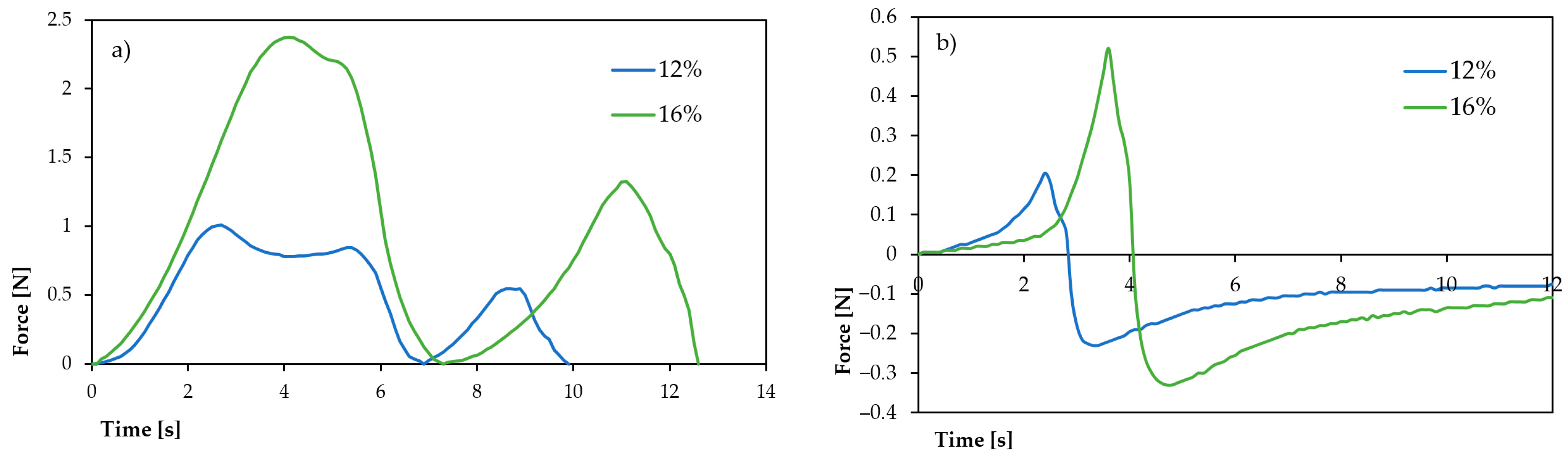 Molecules 30 03732 g004