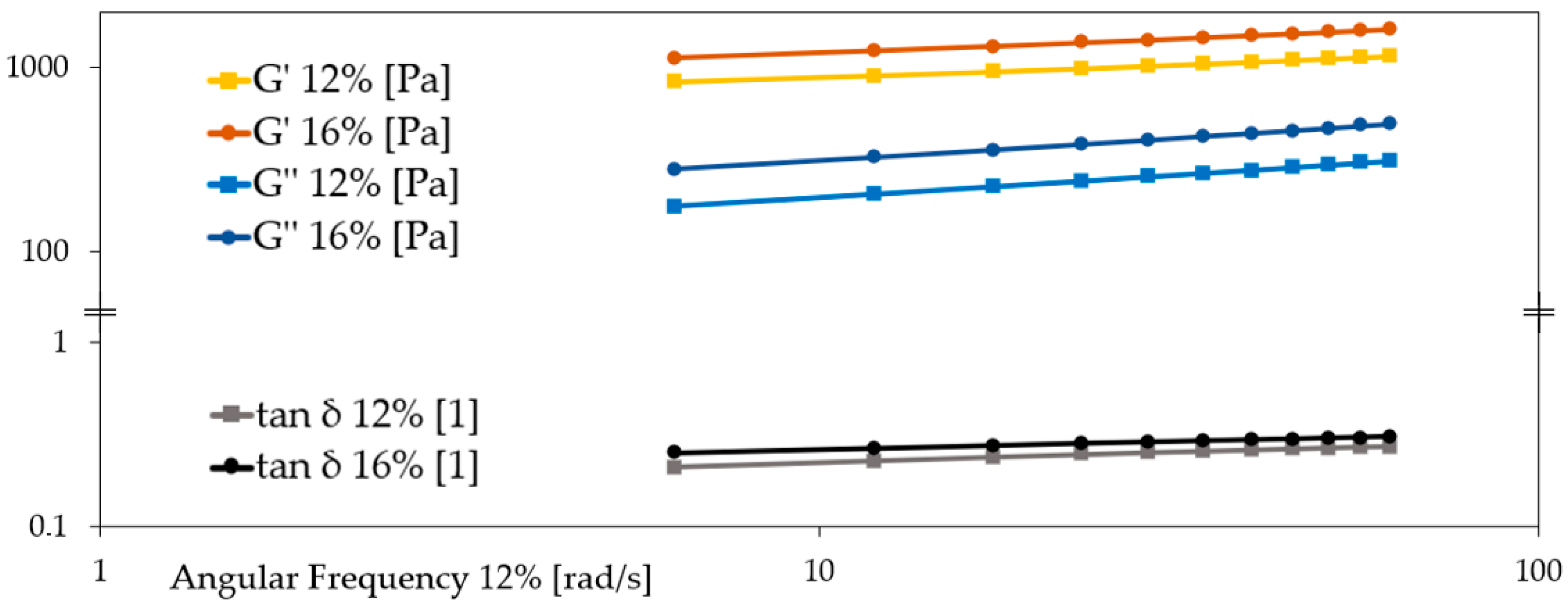 Molecules 30 03732 g005