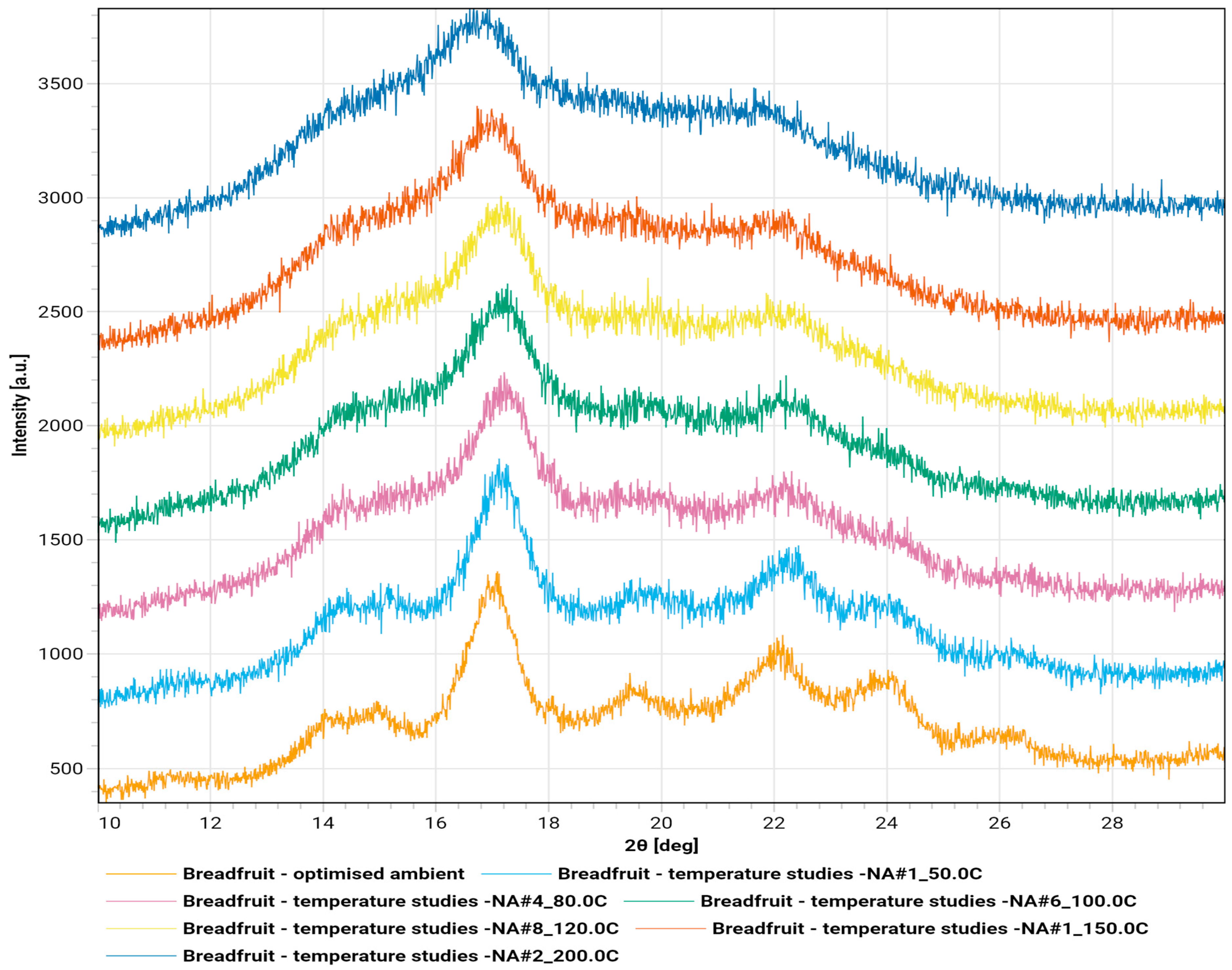 Molecules 30 03732 g006