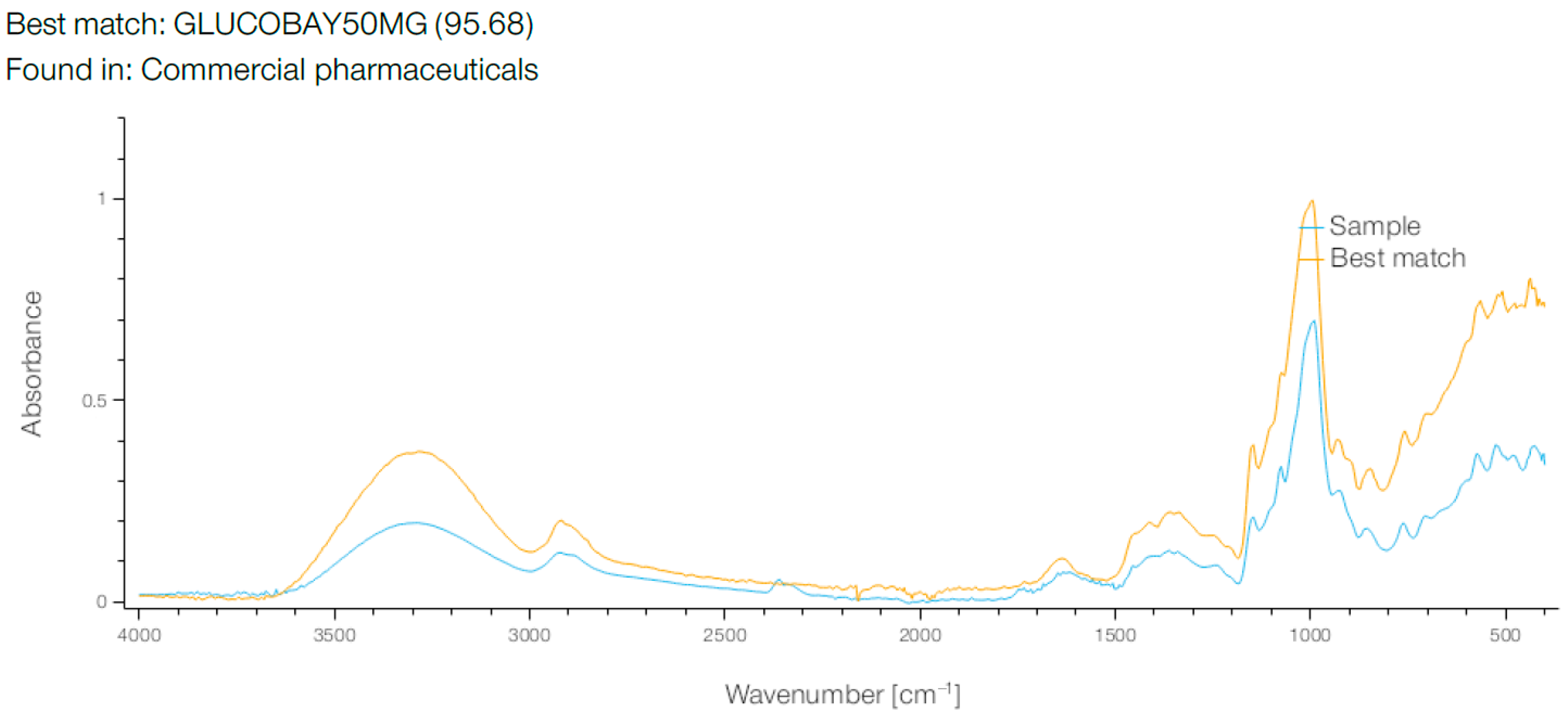 Molecules 30 03732 g008