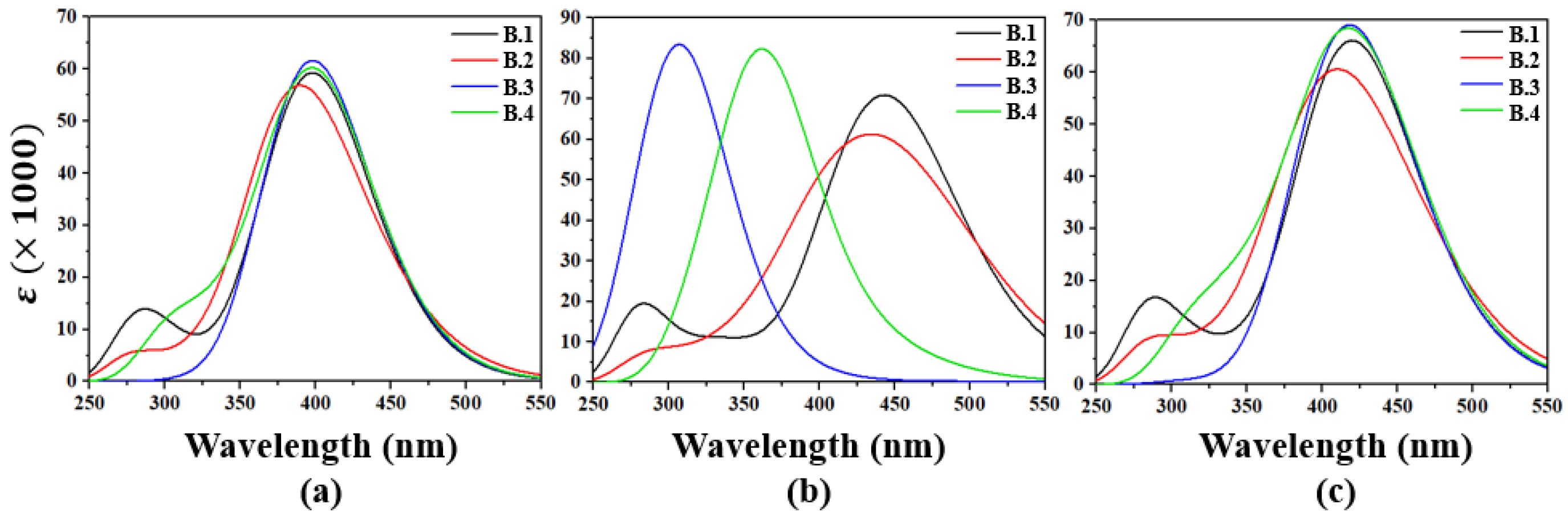 Molecules 30 03737 g002
