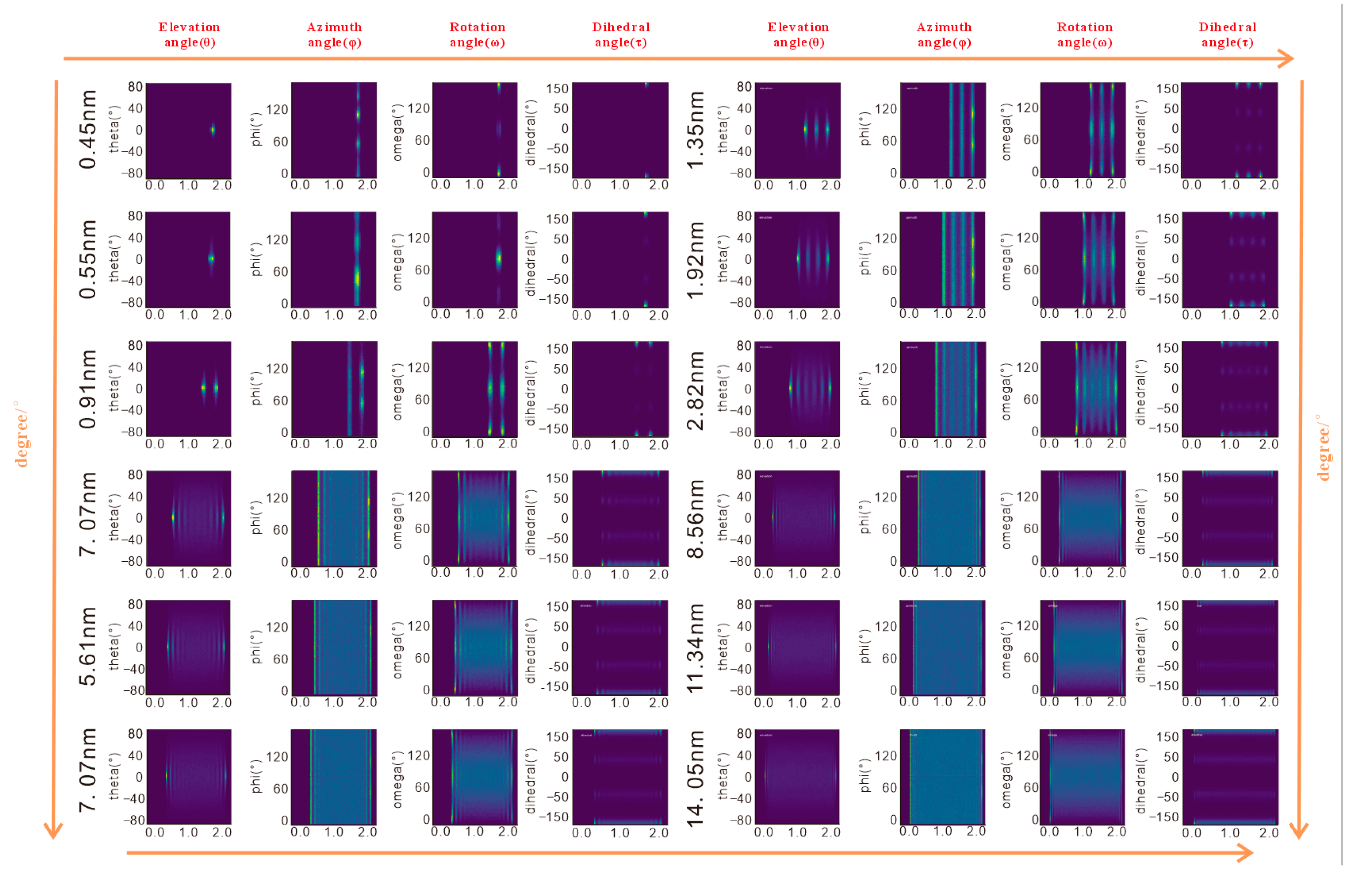 Molecules 30 03739 g005