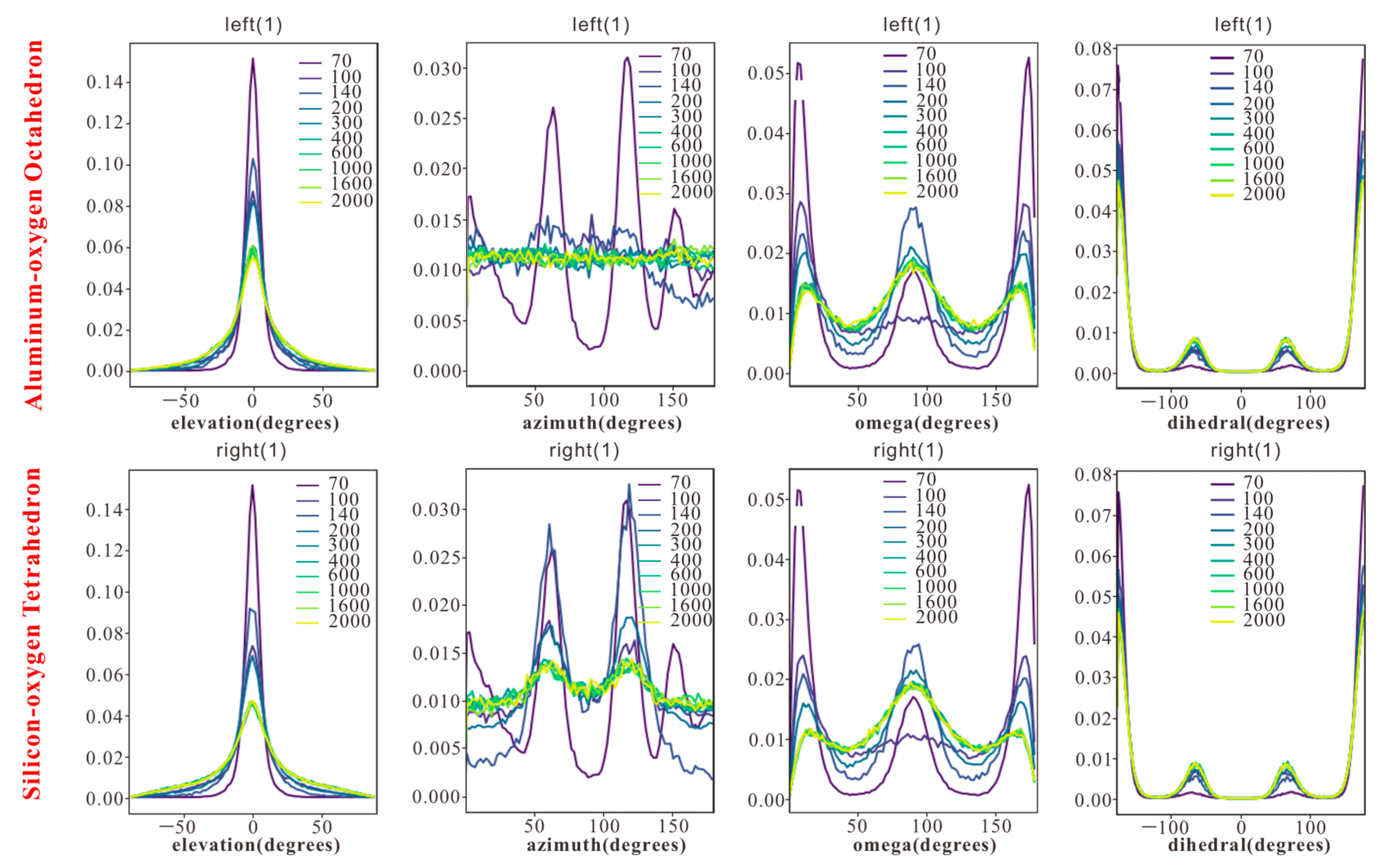 Molecules 30 03739 g006