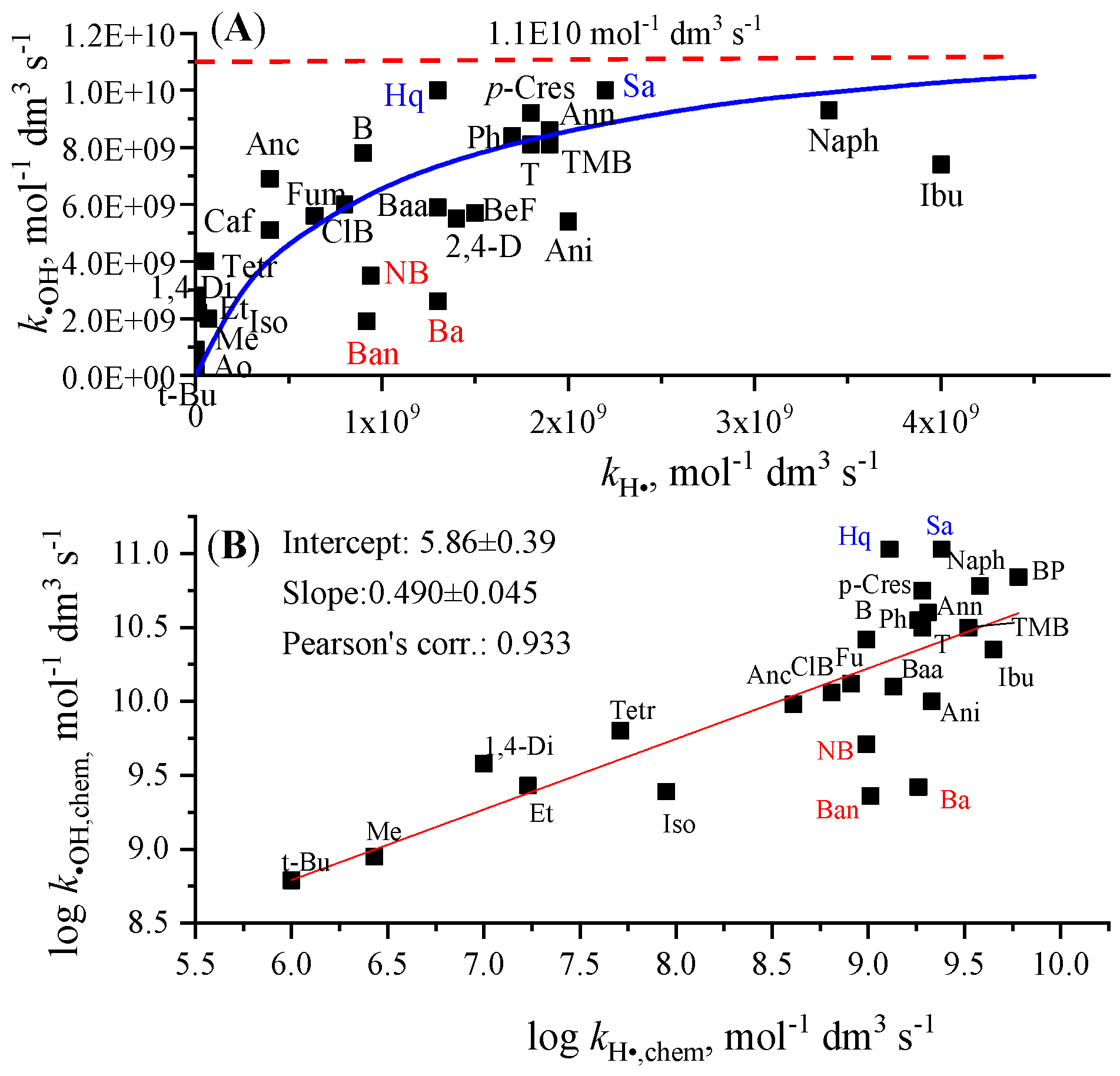 Molecules 30 03741 g002 Molecules 30 03741 g002