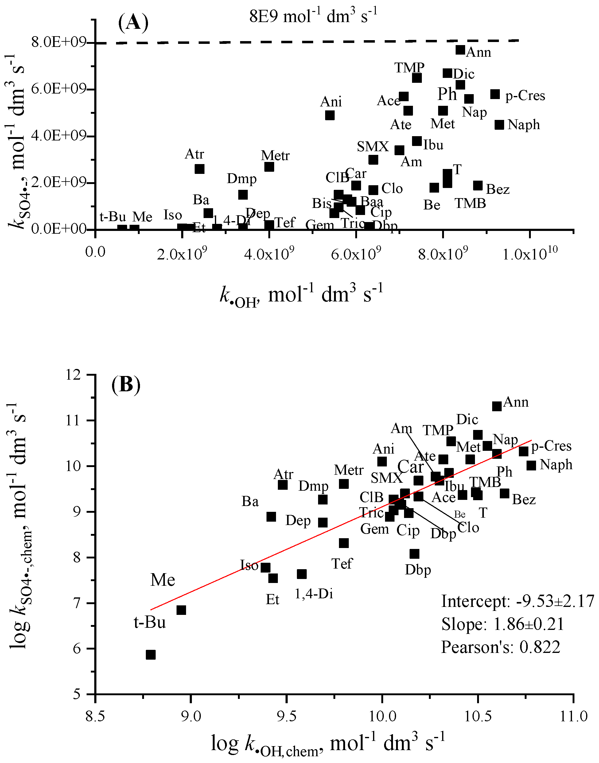 Molecules 30 03741 g003 Molecules 30 03741 g003