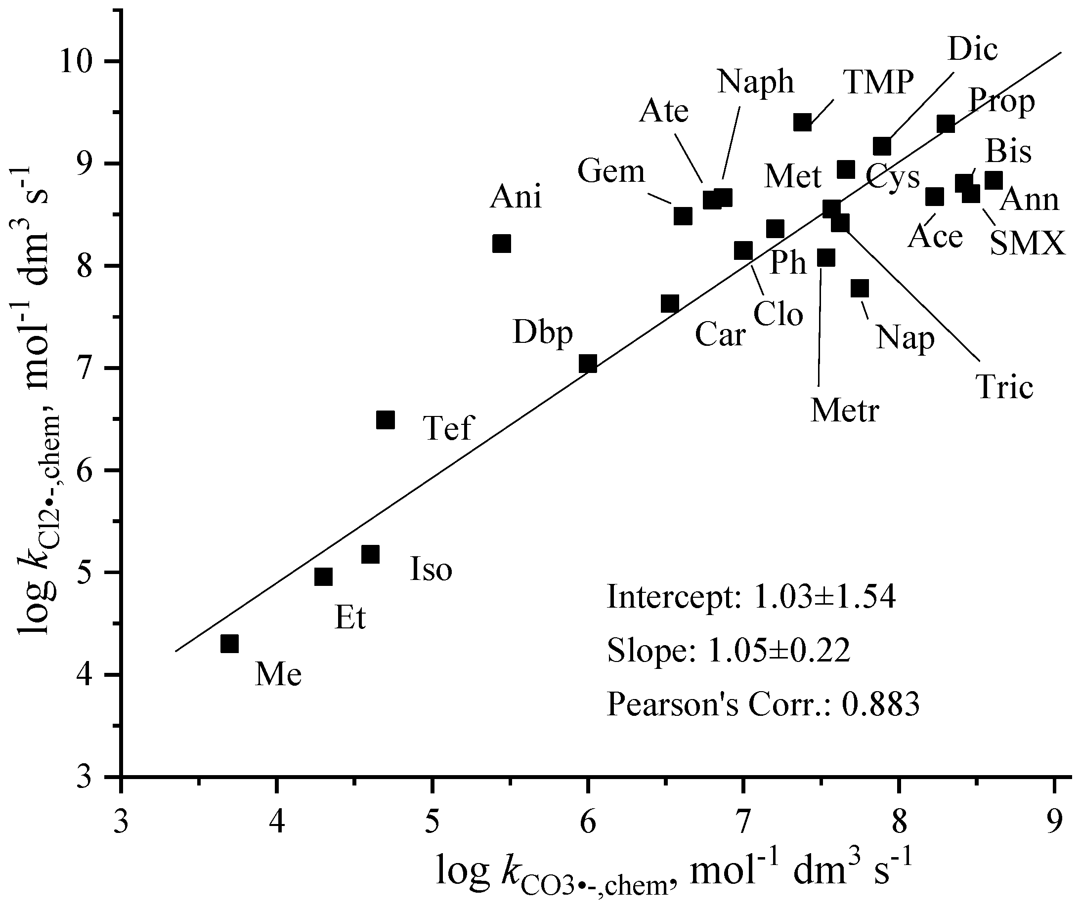 Molecules 30 03741 g004 Molecules 30 03741 g004