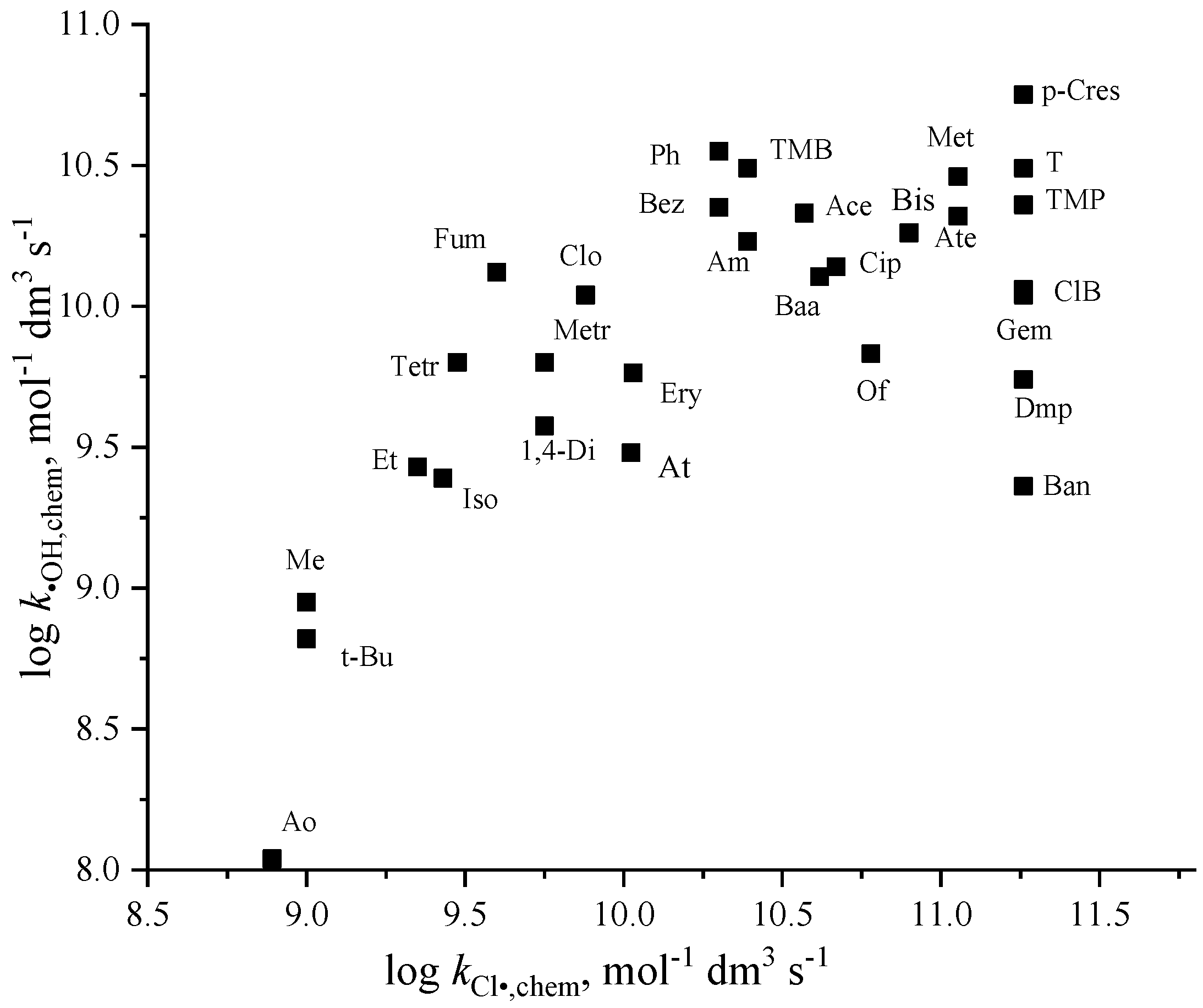 Molecules 30 03741 g005 Molecules 30 03741 g005