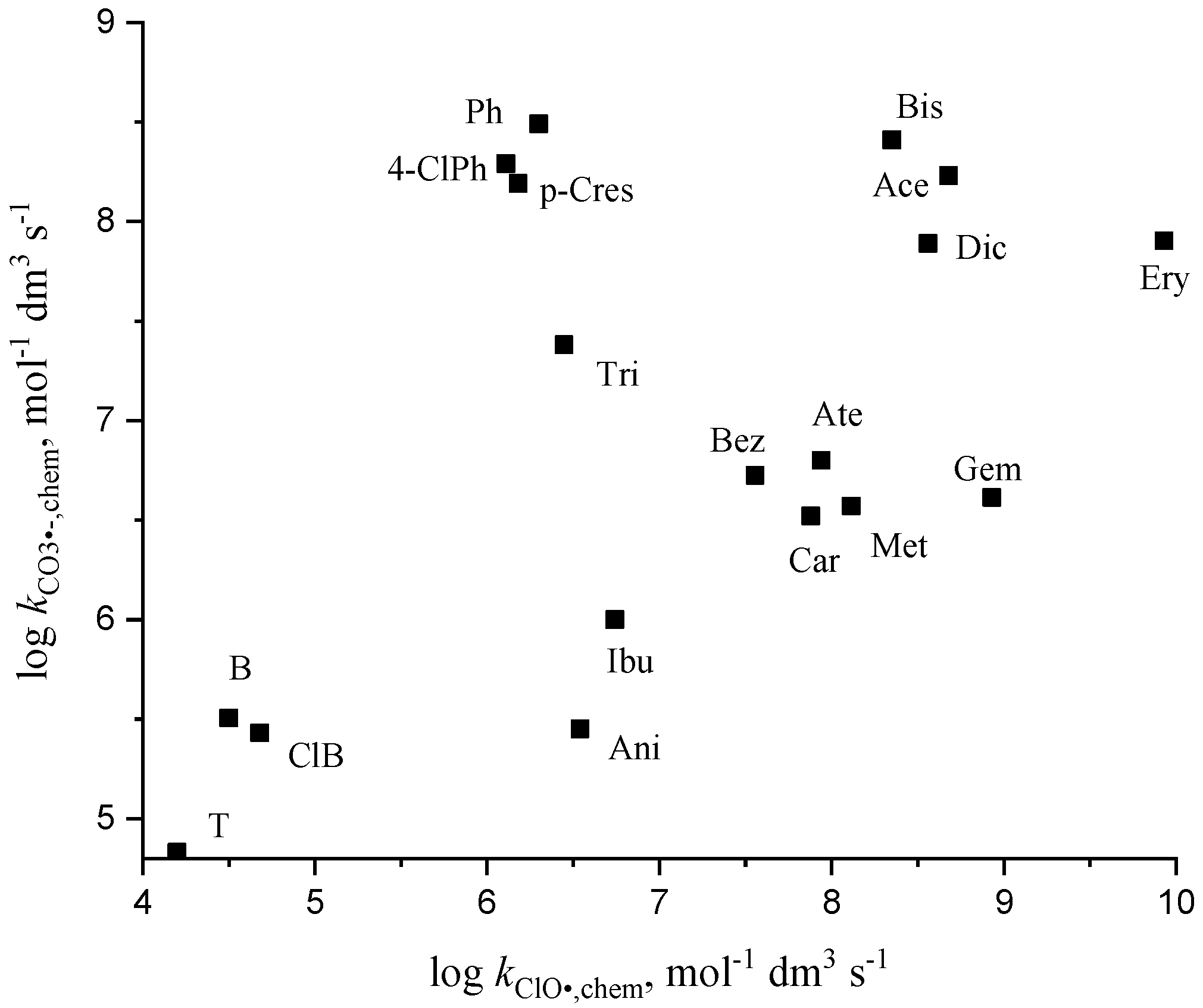 Molecules 30 03741 g006 Molecules 30 03741 g006