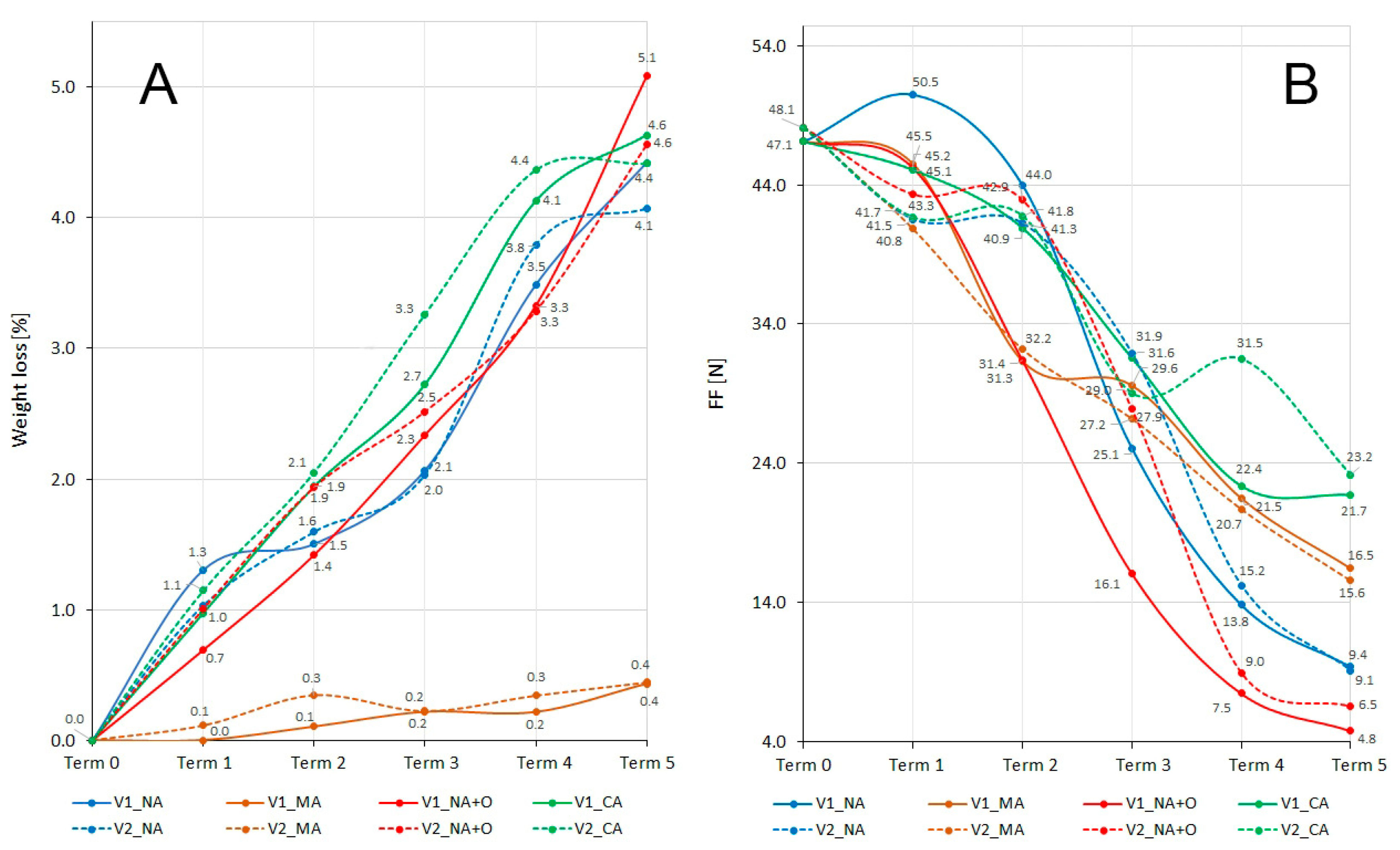 Molecules 30 03742 g001