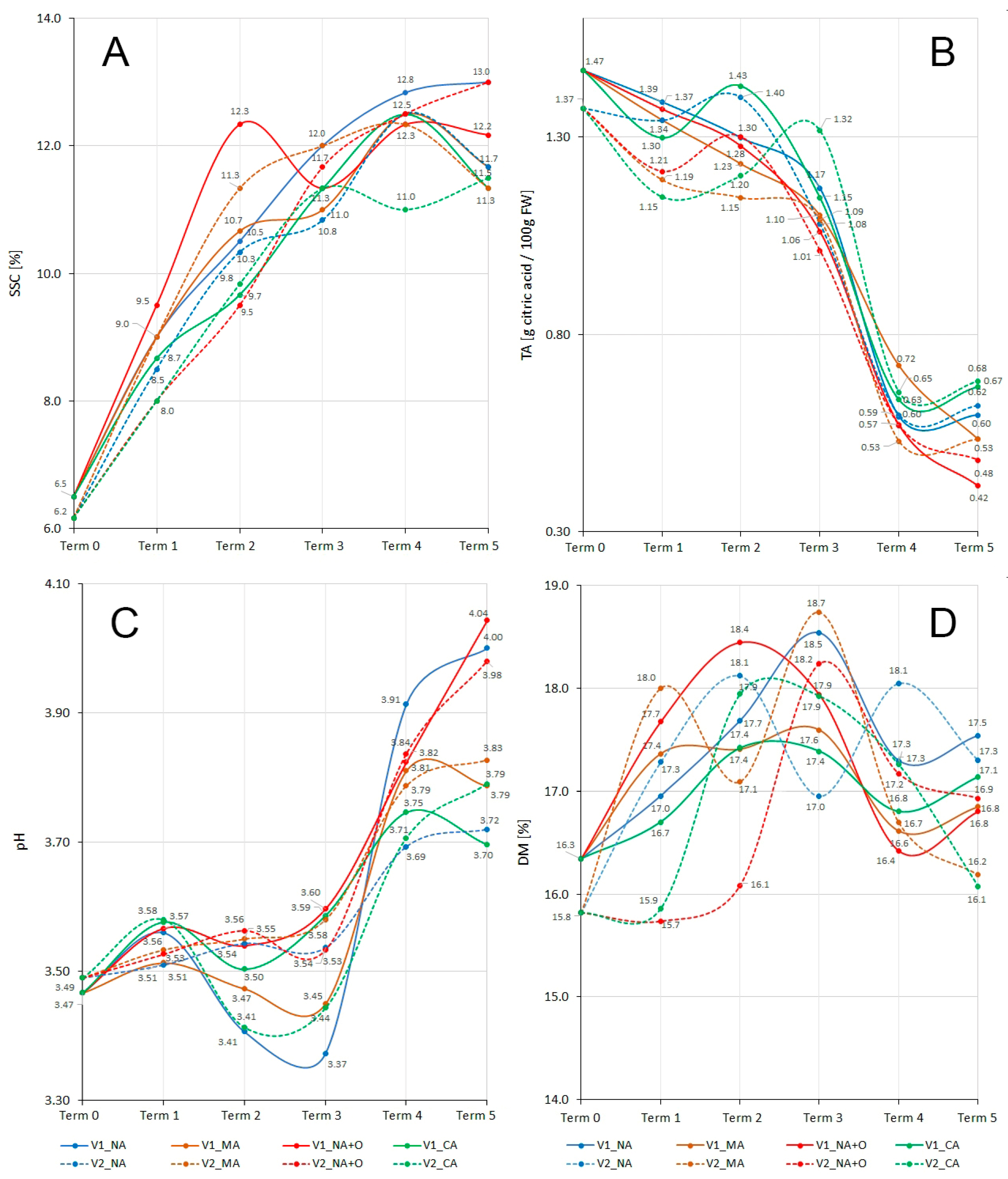 Molecules 30 03742 g002