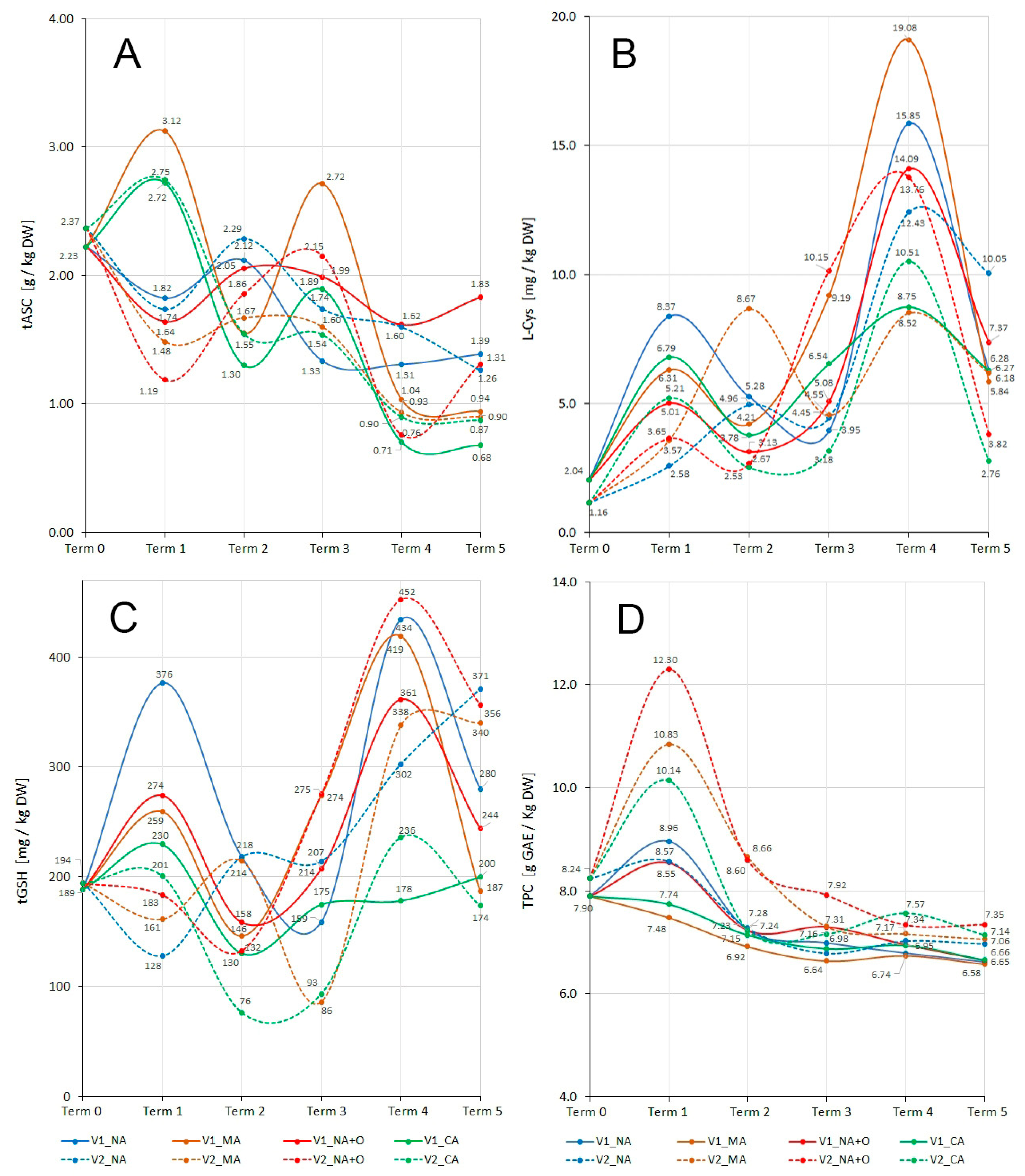 Molecules 30 03742 g003