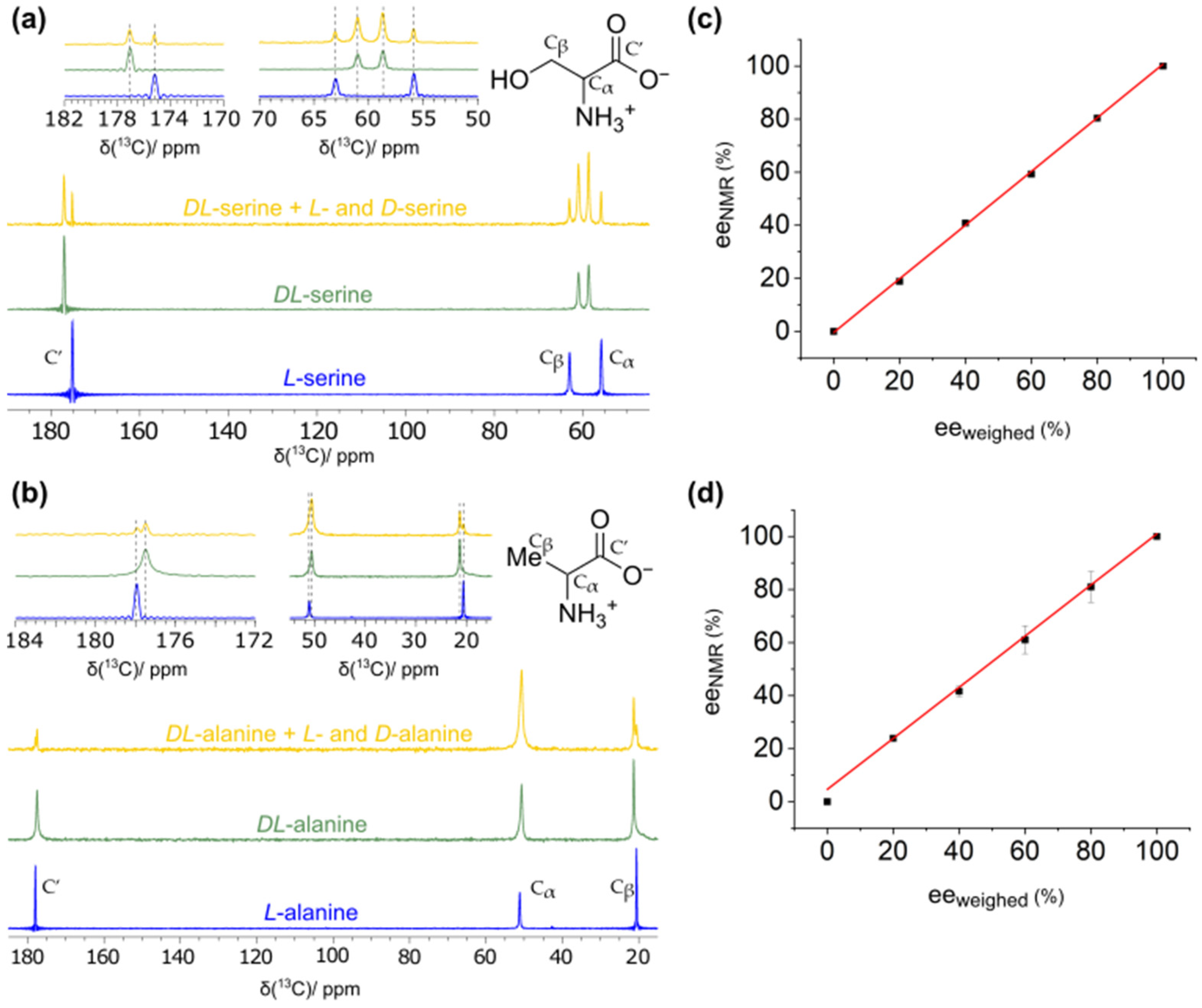 Molecules 30 03745 g001
