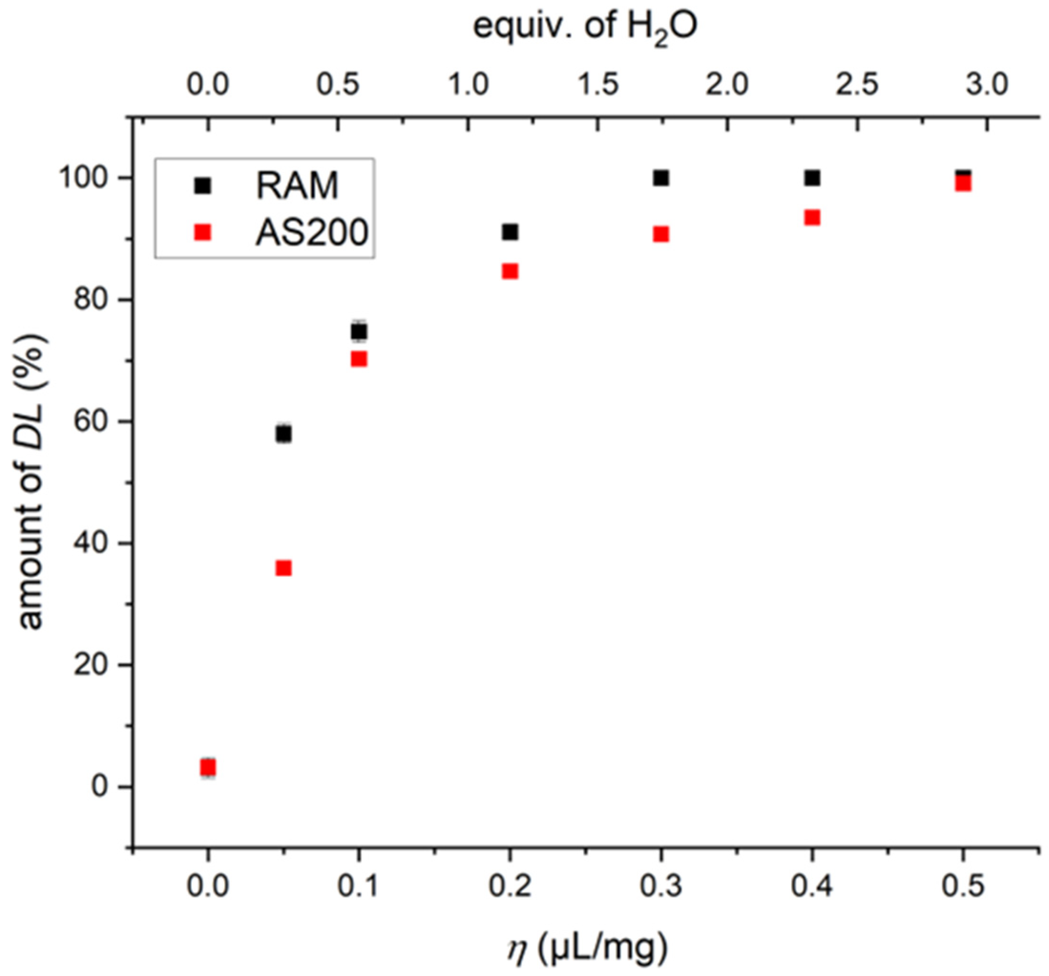 Molecules 30 03745 g005