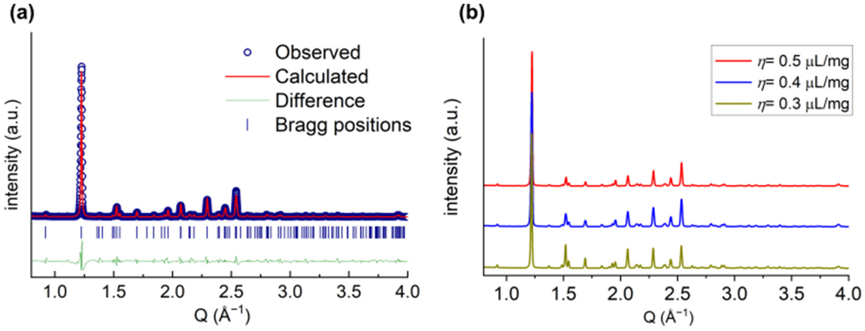 Molecules 30 03745 g006