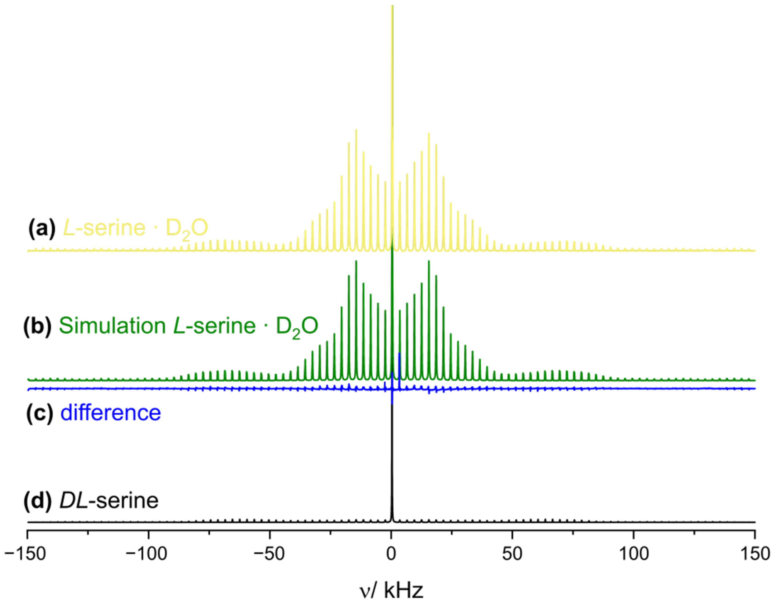 Molecules 30 03745 g008