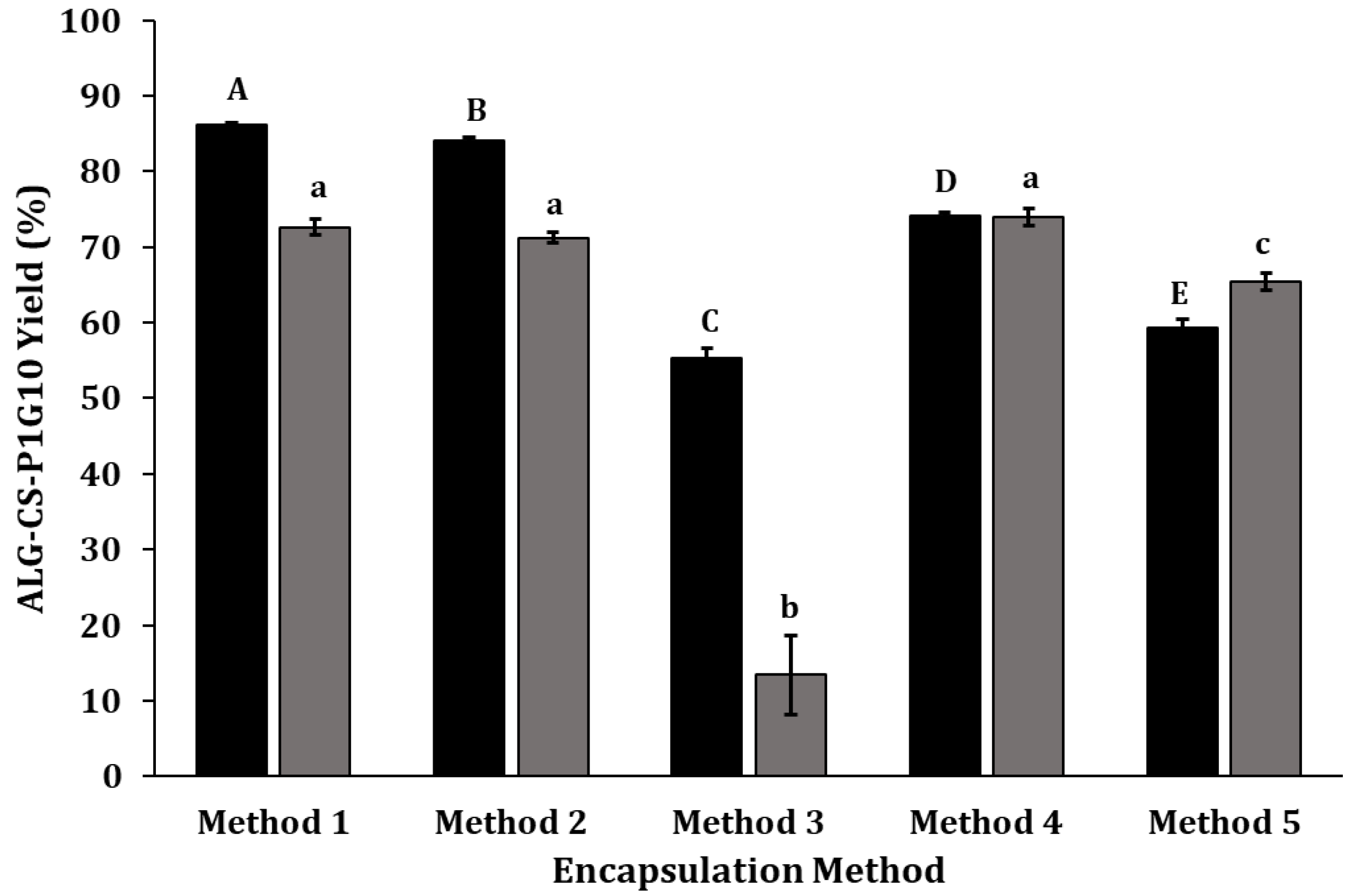 Molecules 30 03747 g001