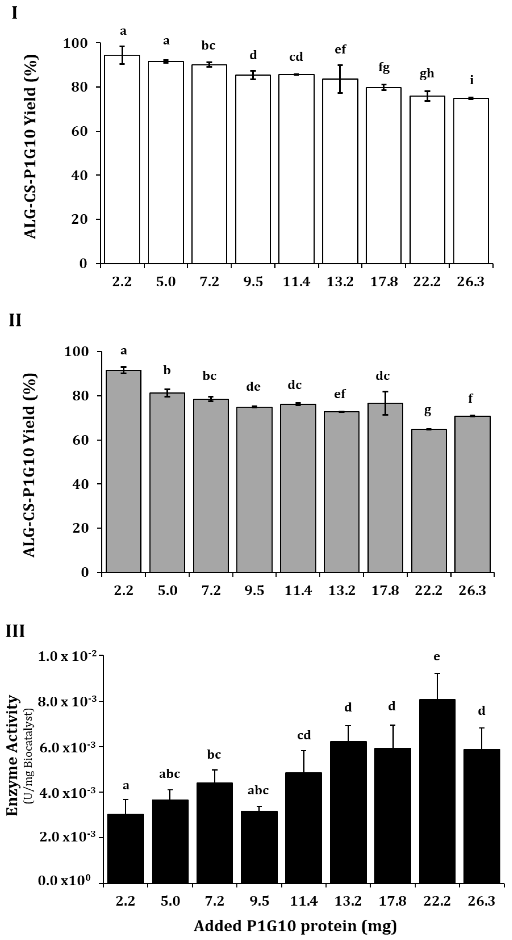Molecules 30 03747 g003