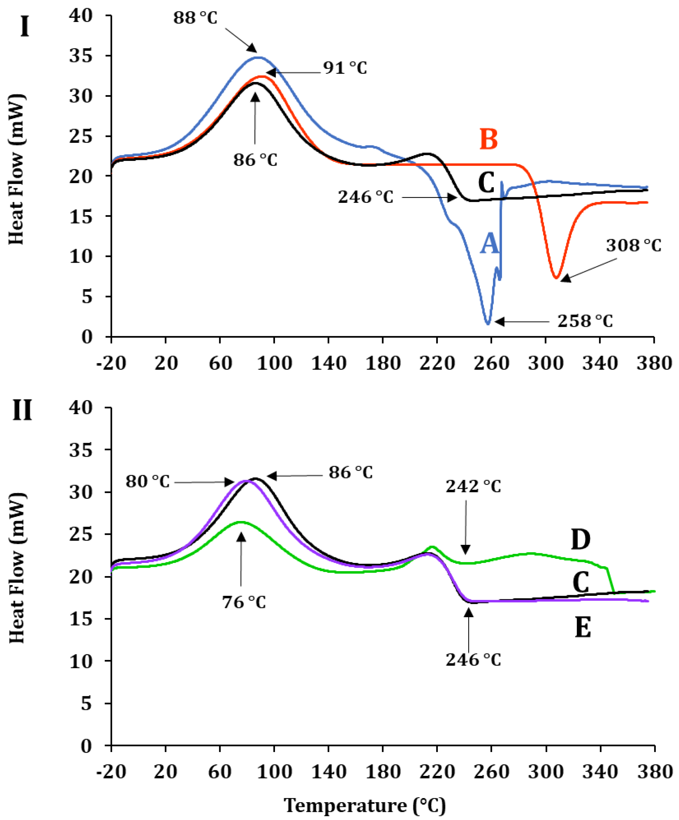 Molecules 30 03747 g005