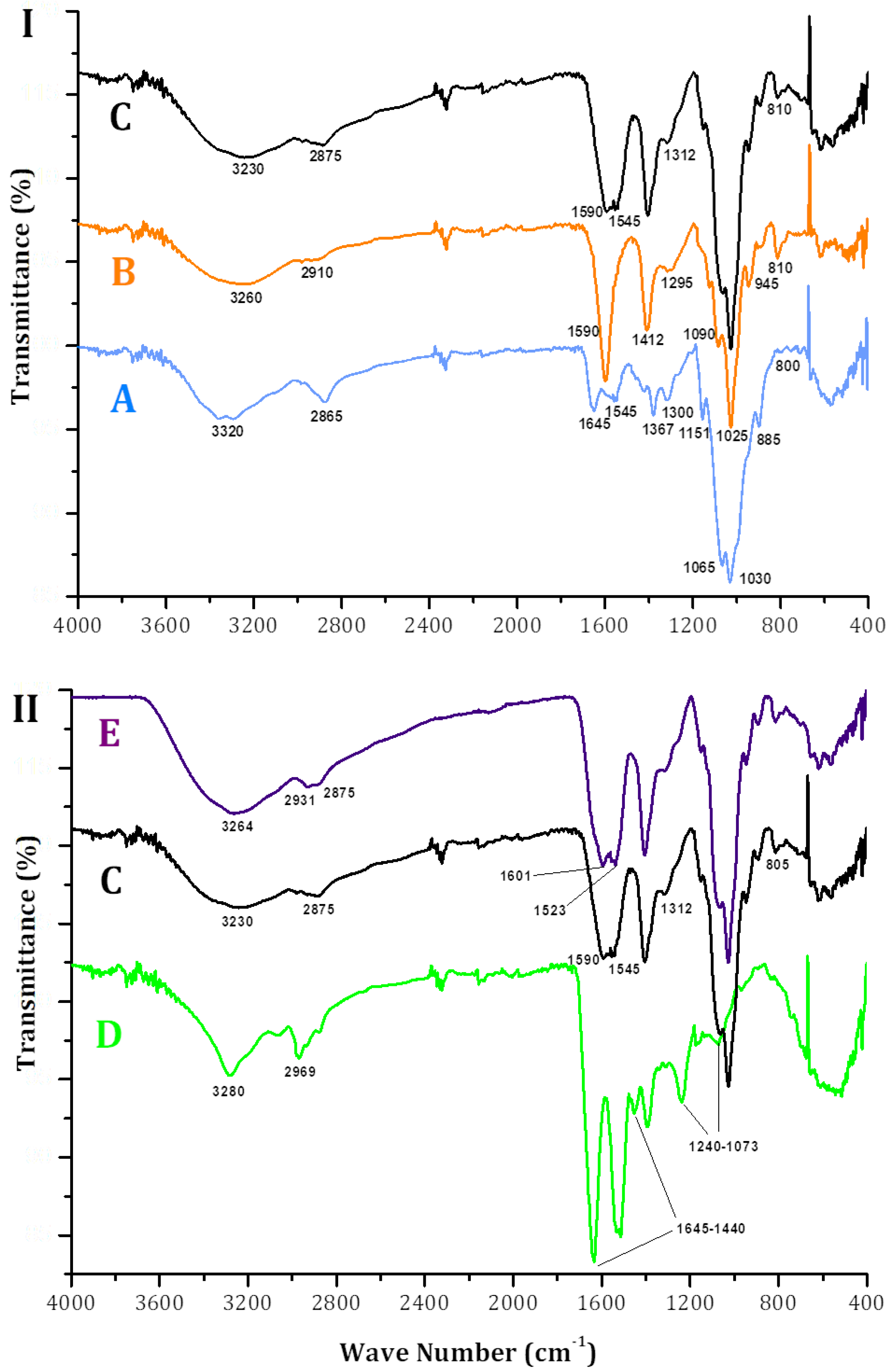 Molecules 30 03747 g006