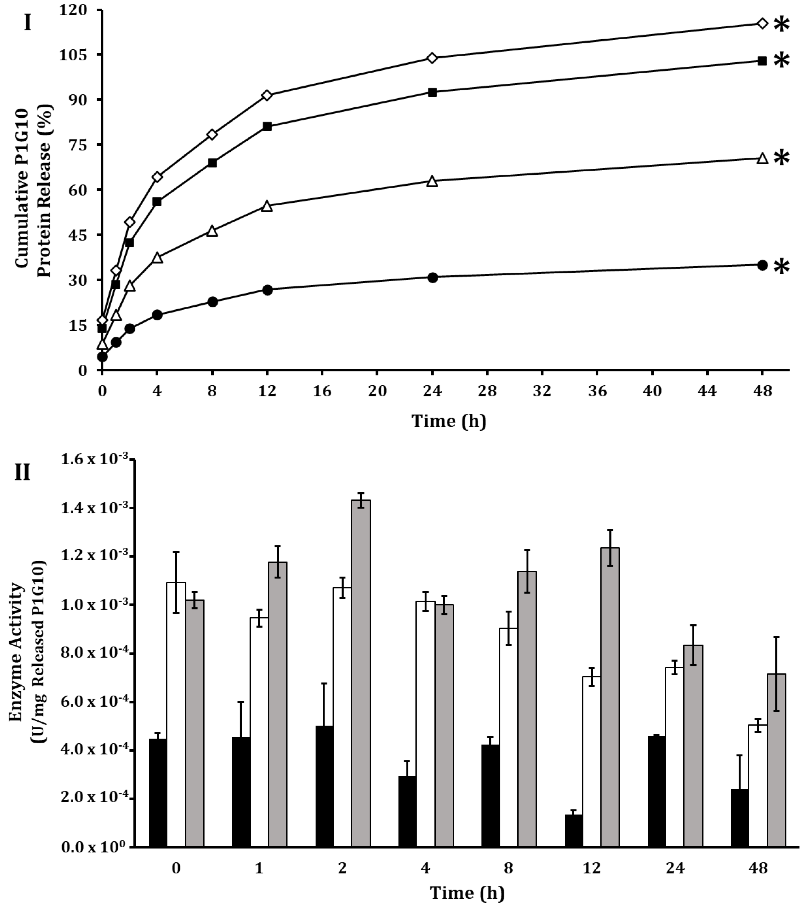 Molecules 30 03747 g007