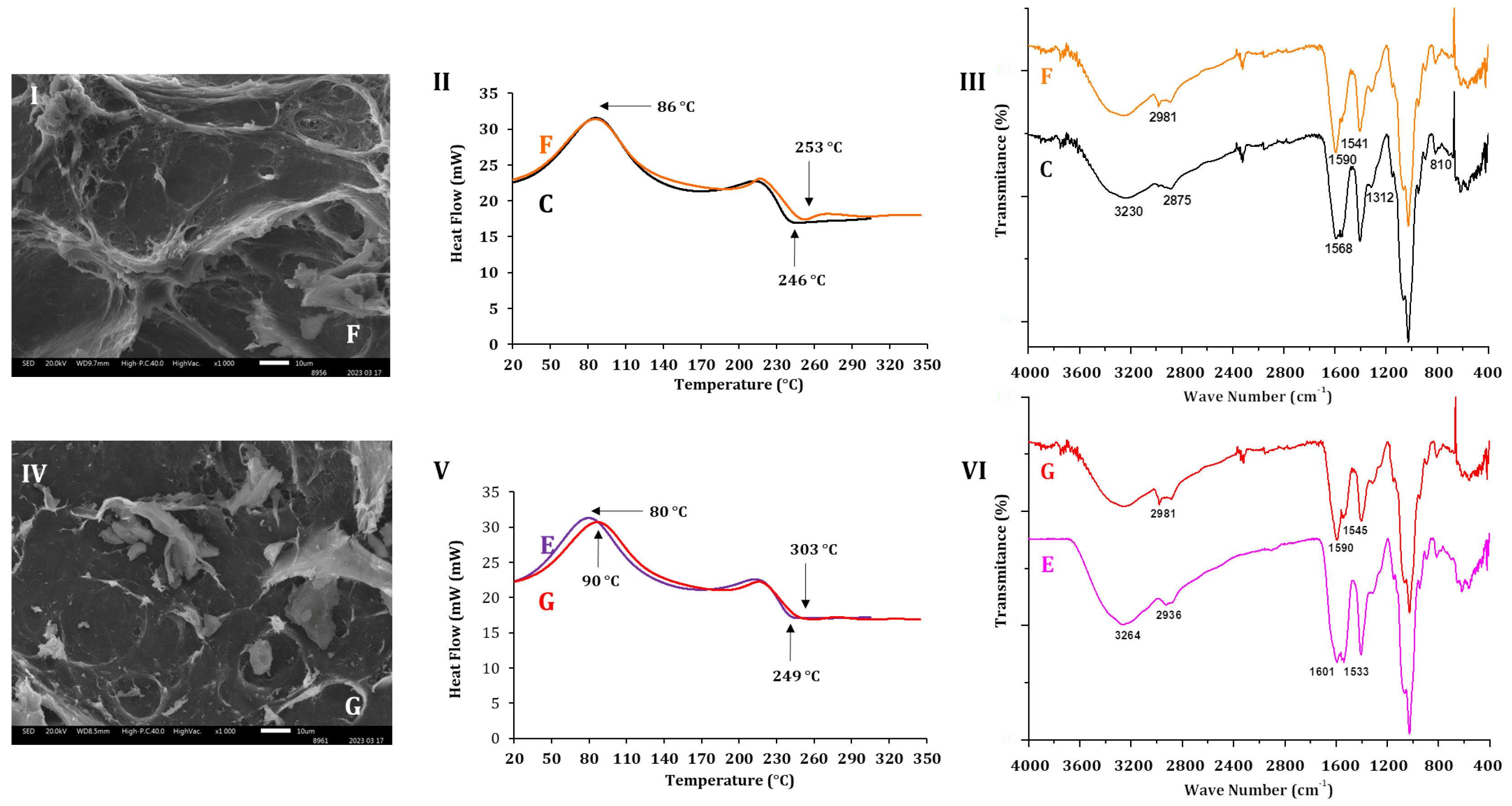 Molecules 30 03747 g008
