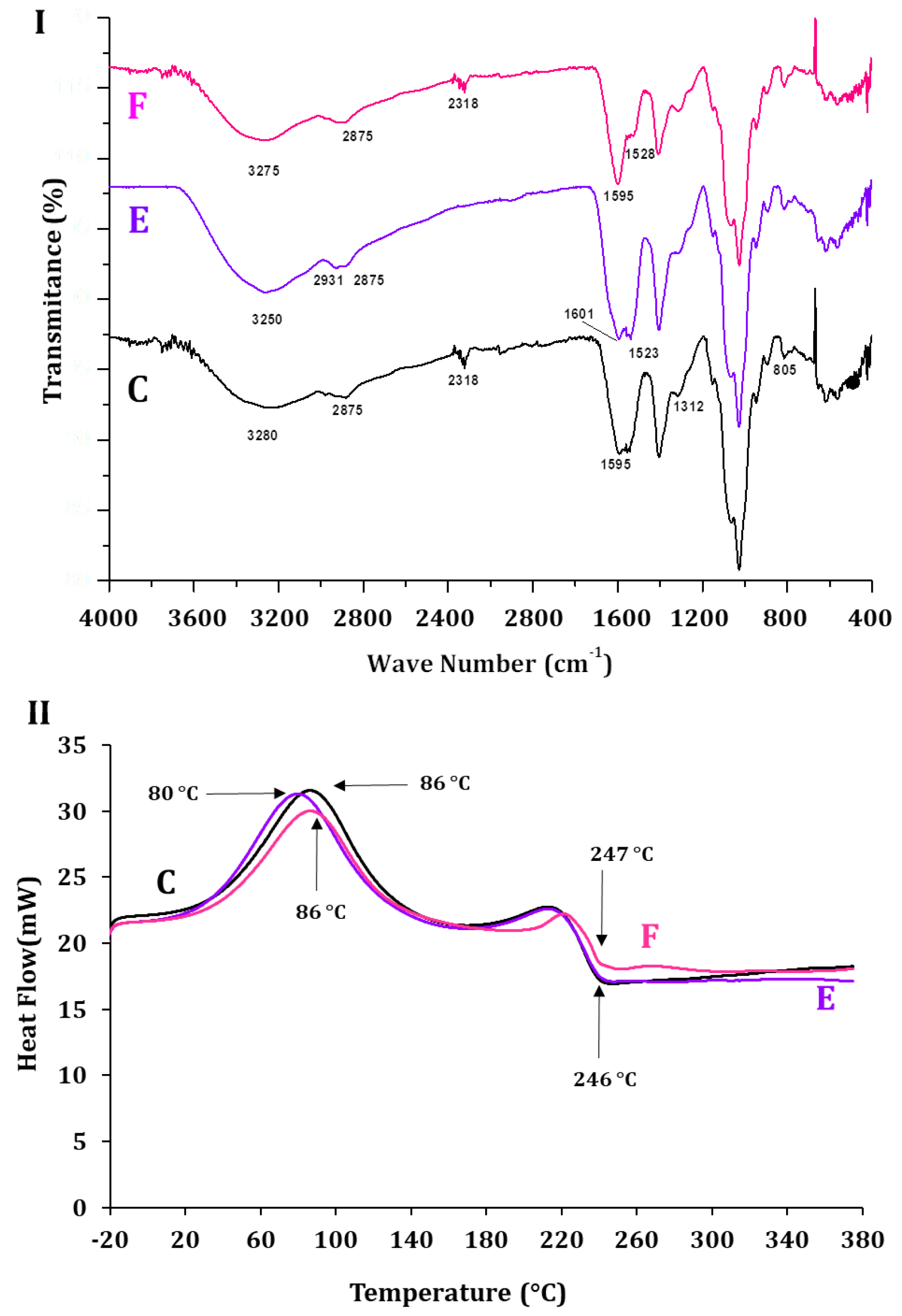 Molecules 30 03747 g009