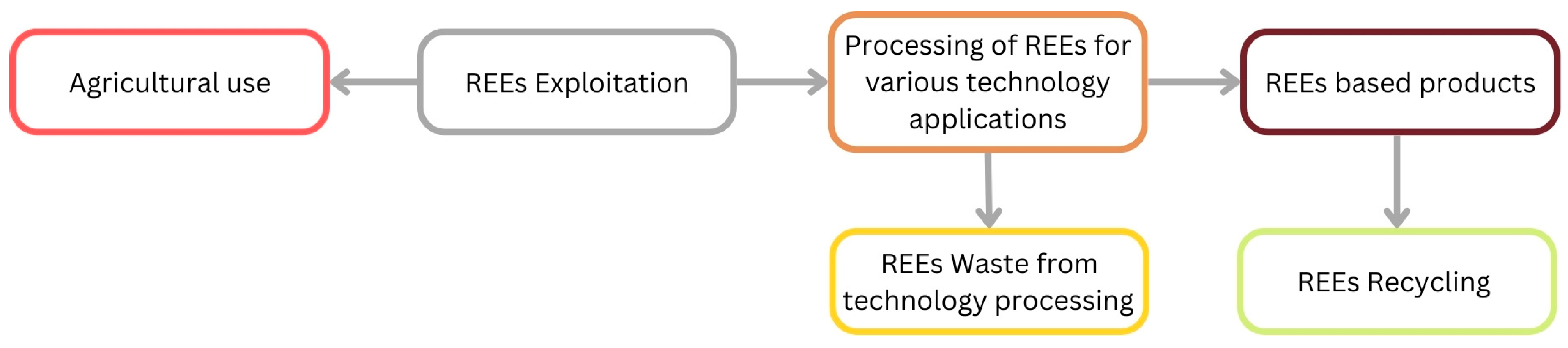Molecules 30 03748 g001