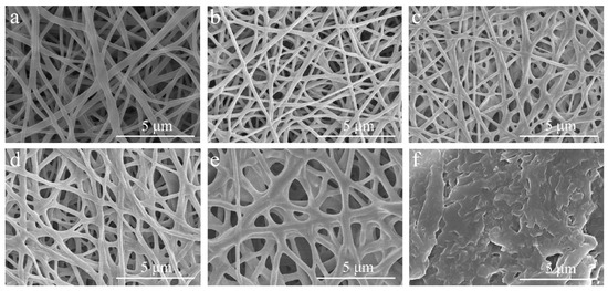 Tunable Crosslinked Polyvinyl Alcohol/Polyethylene Glycol
