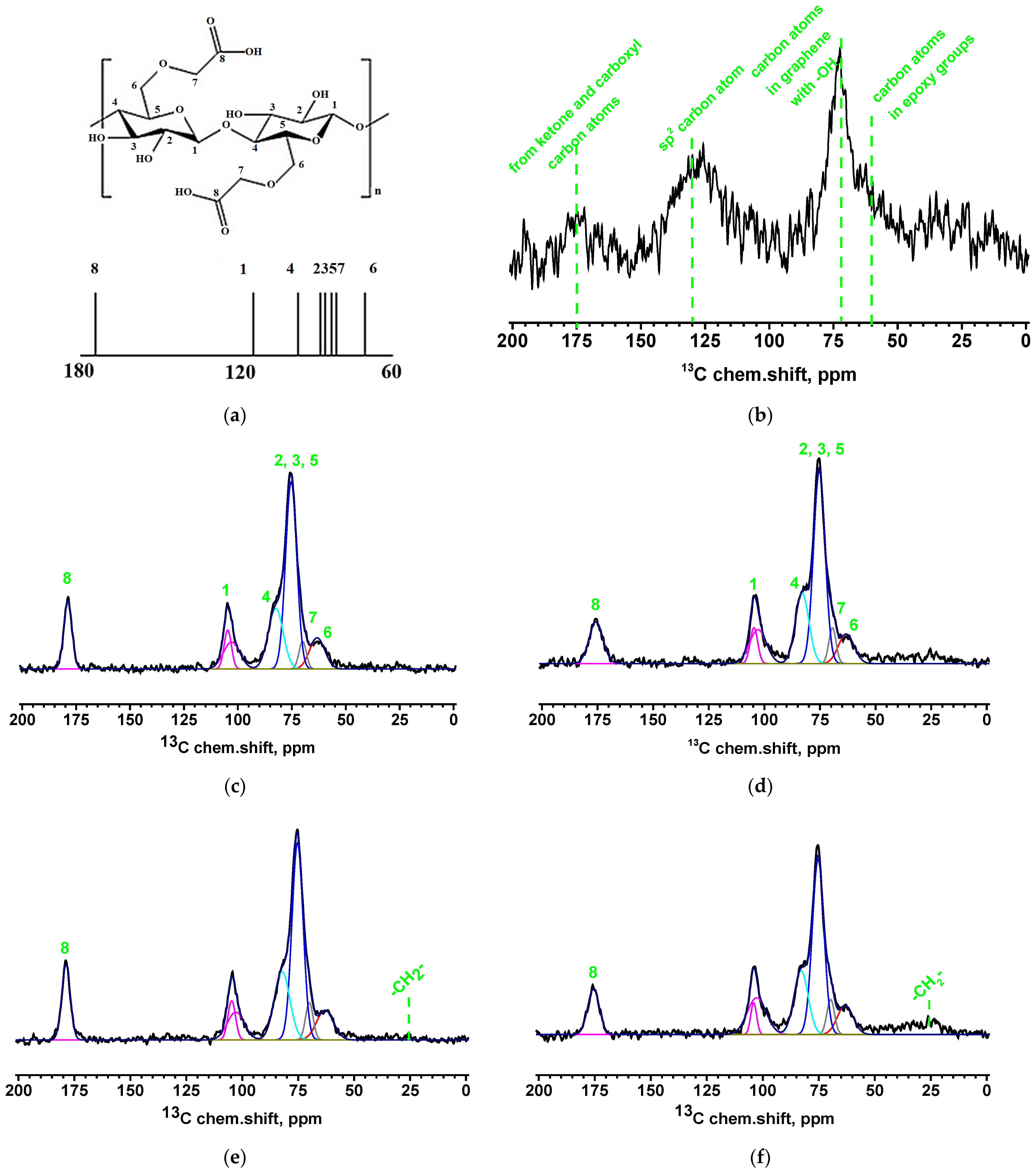 Molecules 30 03751 g004 Molecules 30 03751 g004