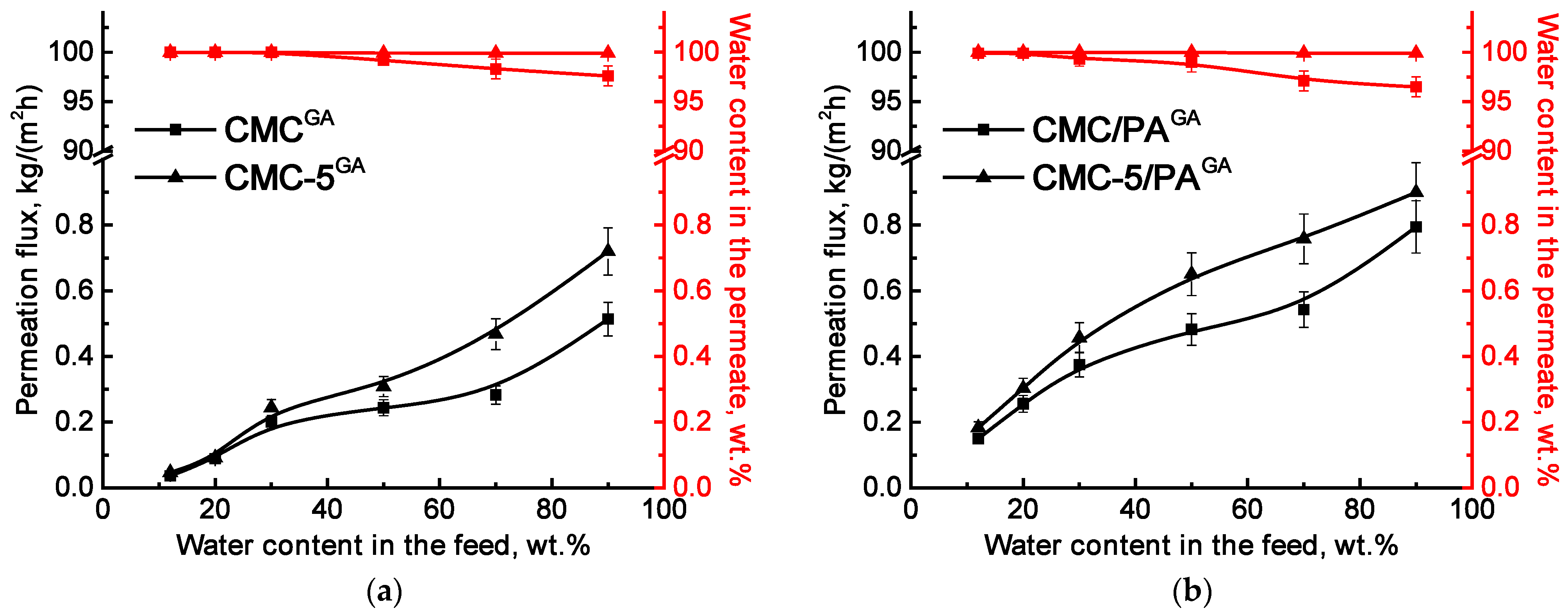Molecules 30 03751 g006 Molecules 30 03751 g006