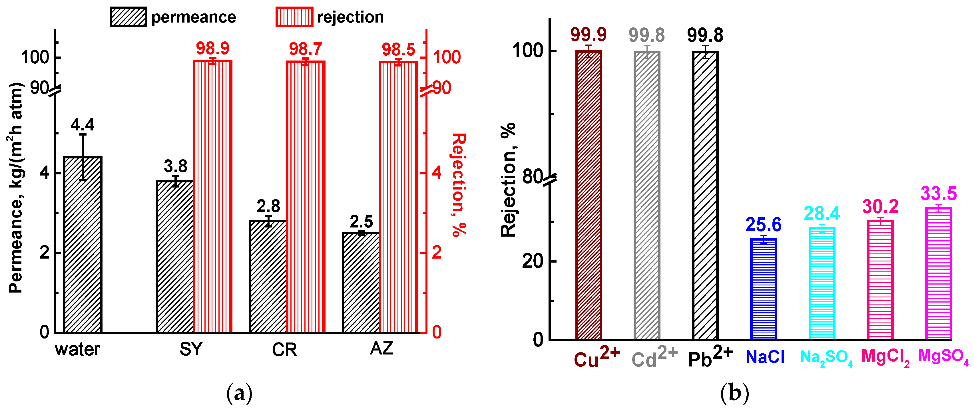 Molecules 30 03751 g007 Molecules 30 03751 g007