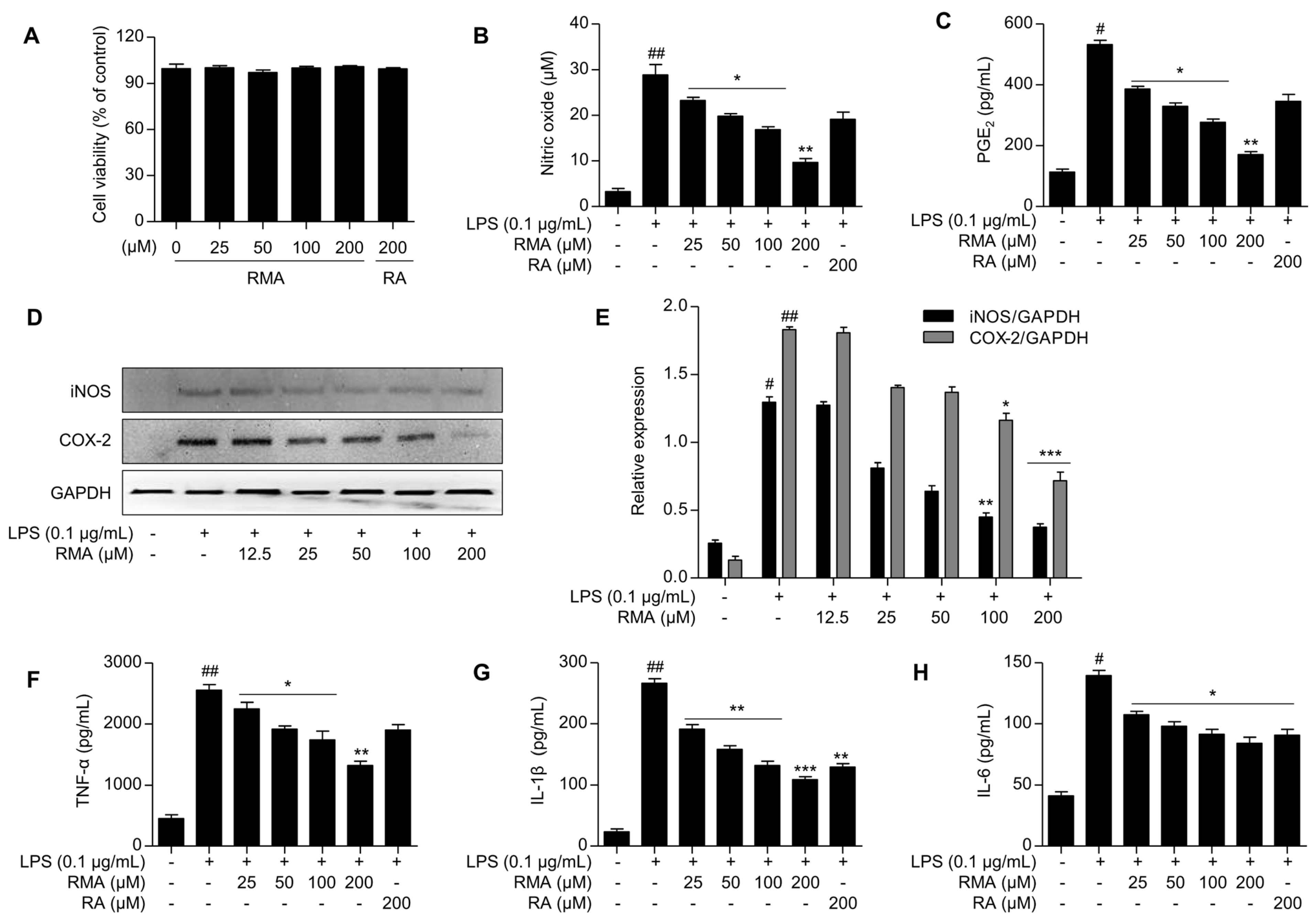 Molecules 30 03752 g002 Molecules 30 03752 g002