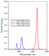 Molecules 30 03753 i001 Molecules 30 03753 i001