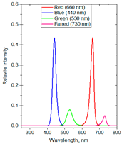Molecules 30 03753 i003 Molecules 30 03753 i003