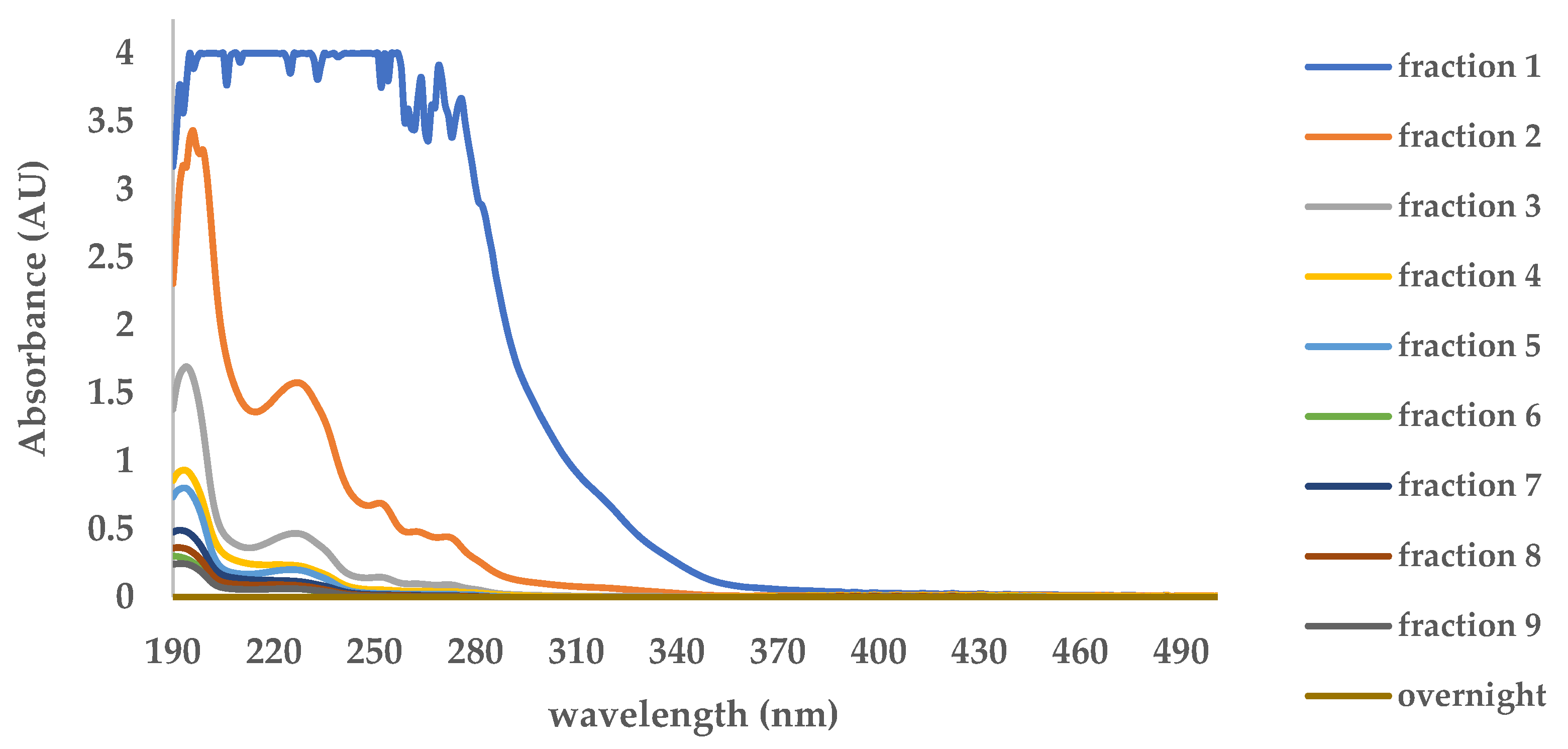 Molecules 30 03754 g003