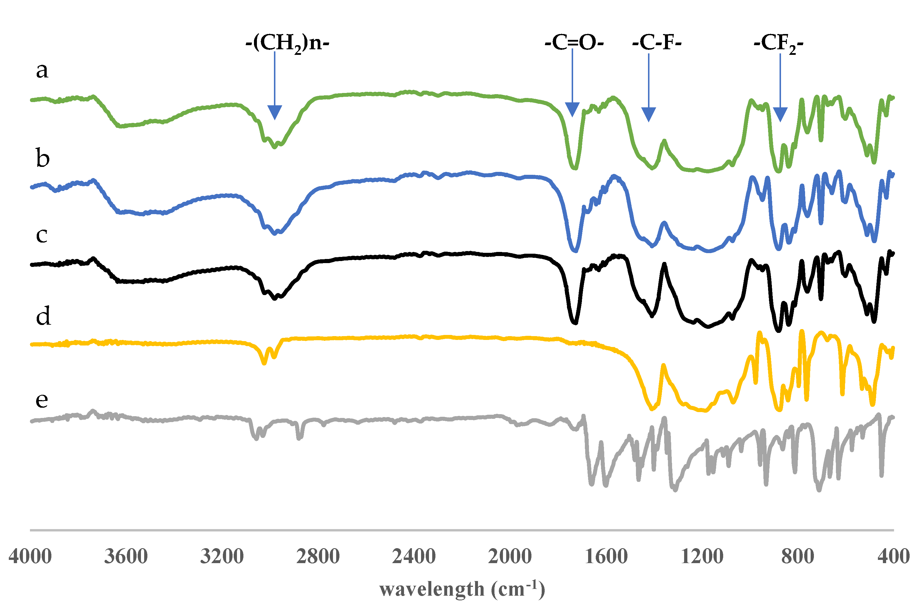 Molecules 30 03754 g004