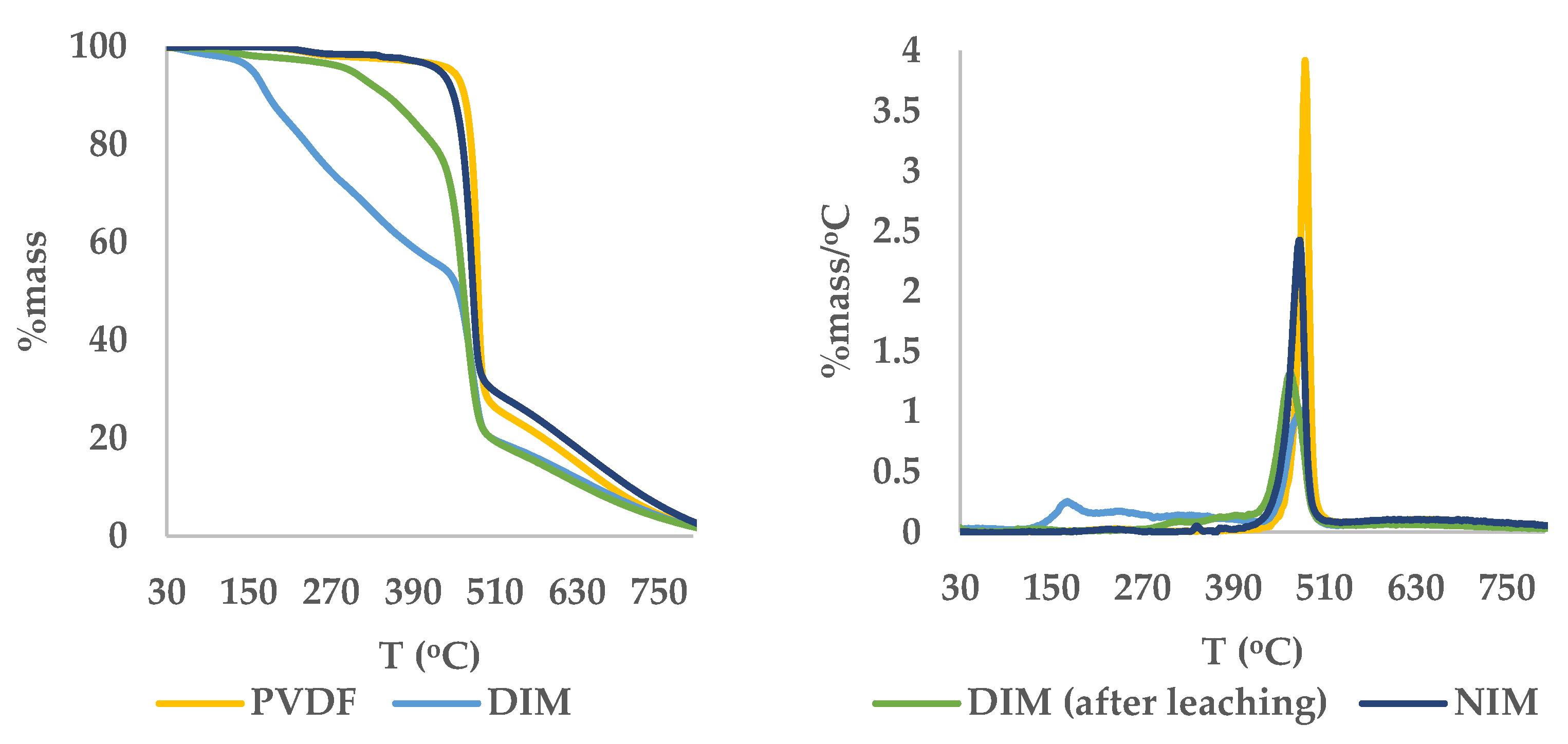Molecules 30 03754 g005