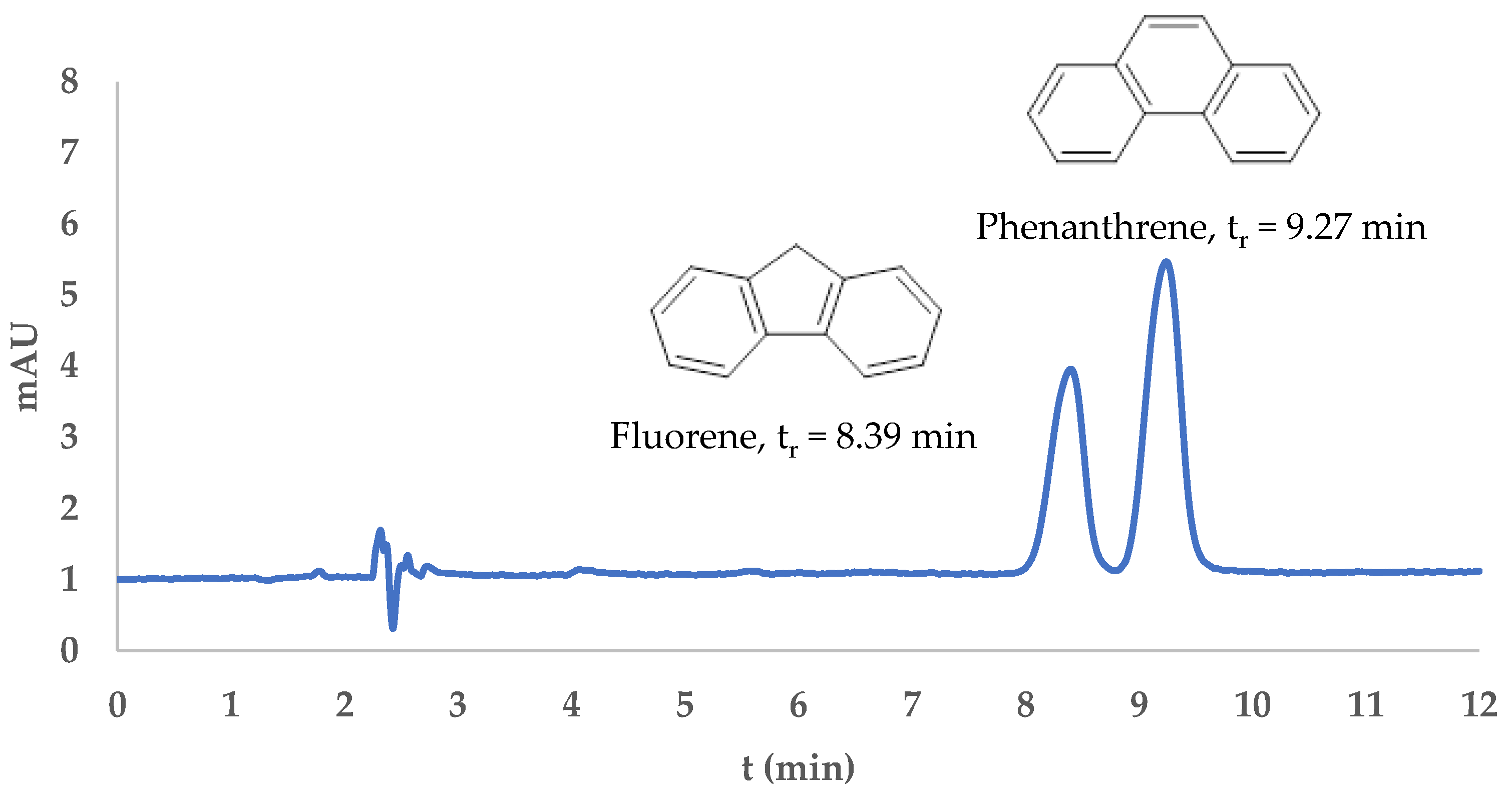 Molecules 30 03754 g007