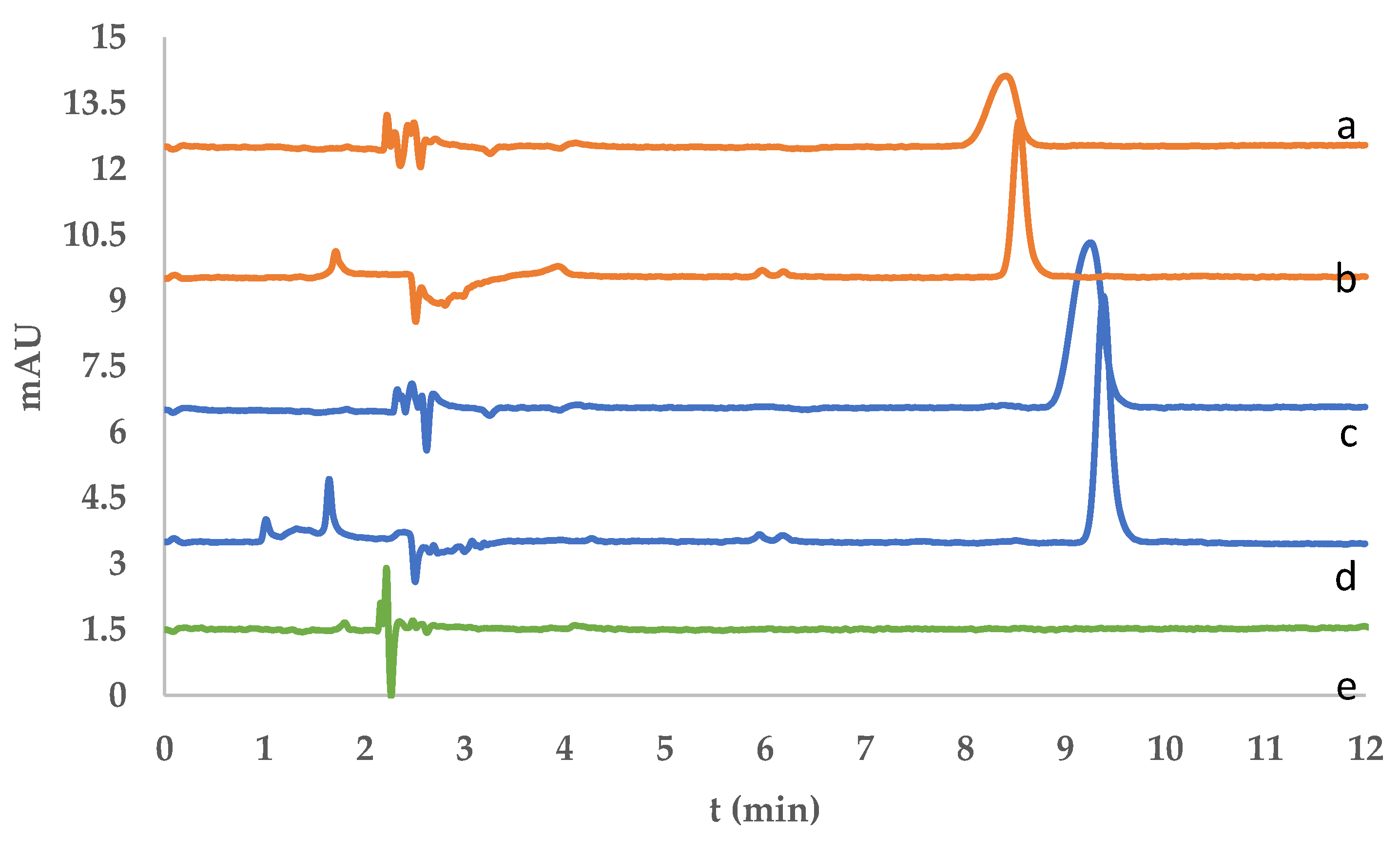 Molecules 30 03754 g008