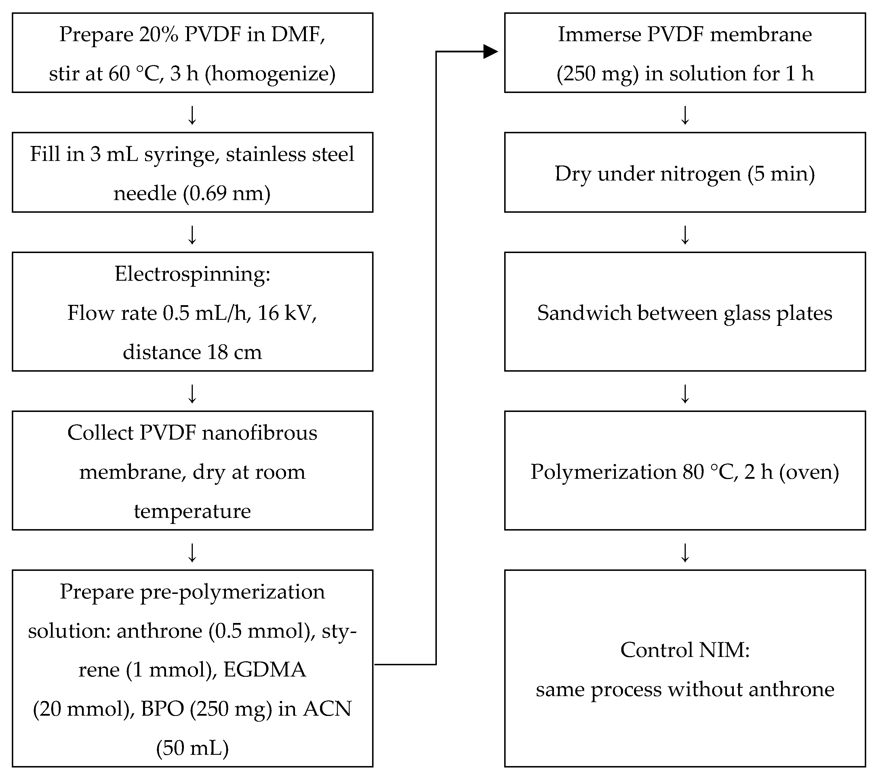 Molecules 30 03754 g009