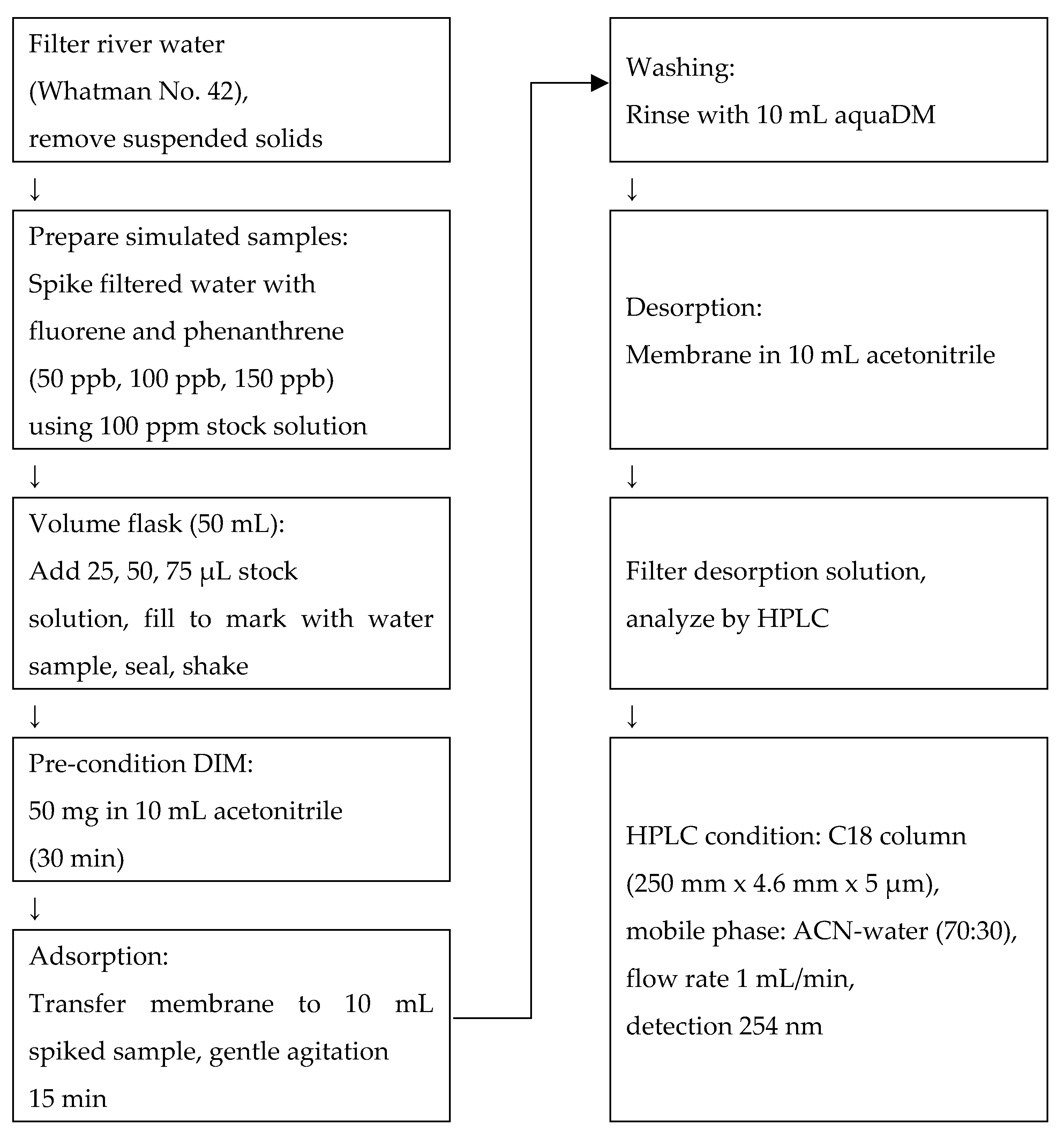 Molecules 30 03754 g010