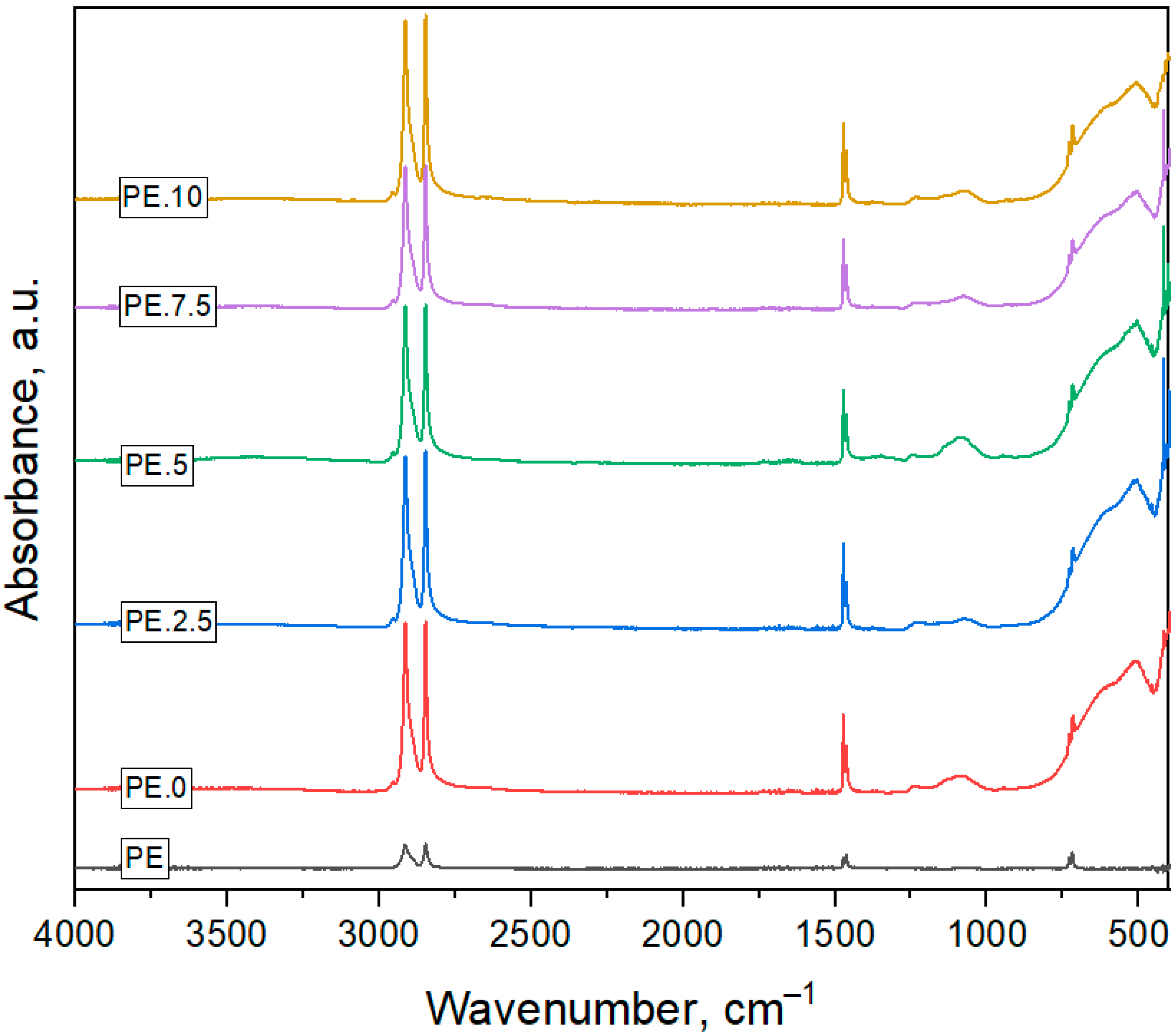 Molecules 30 03756 g007