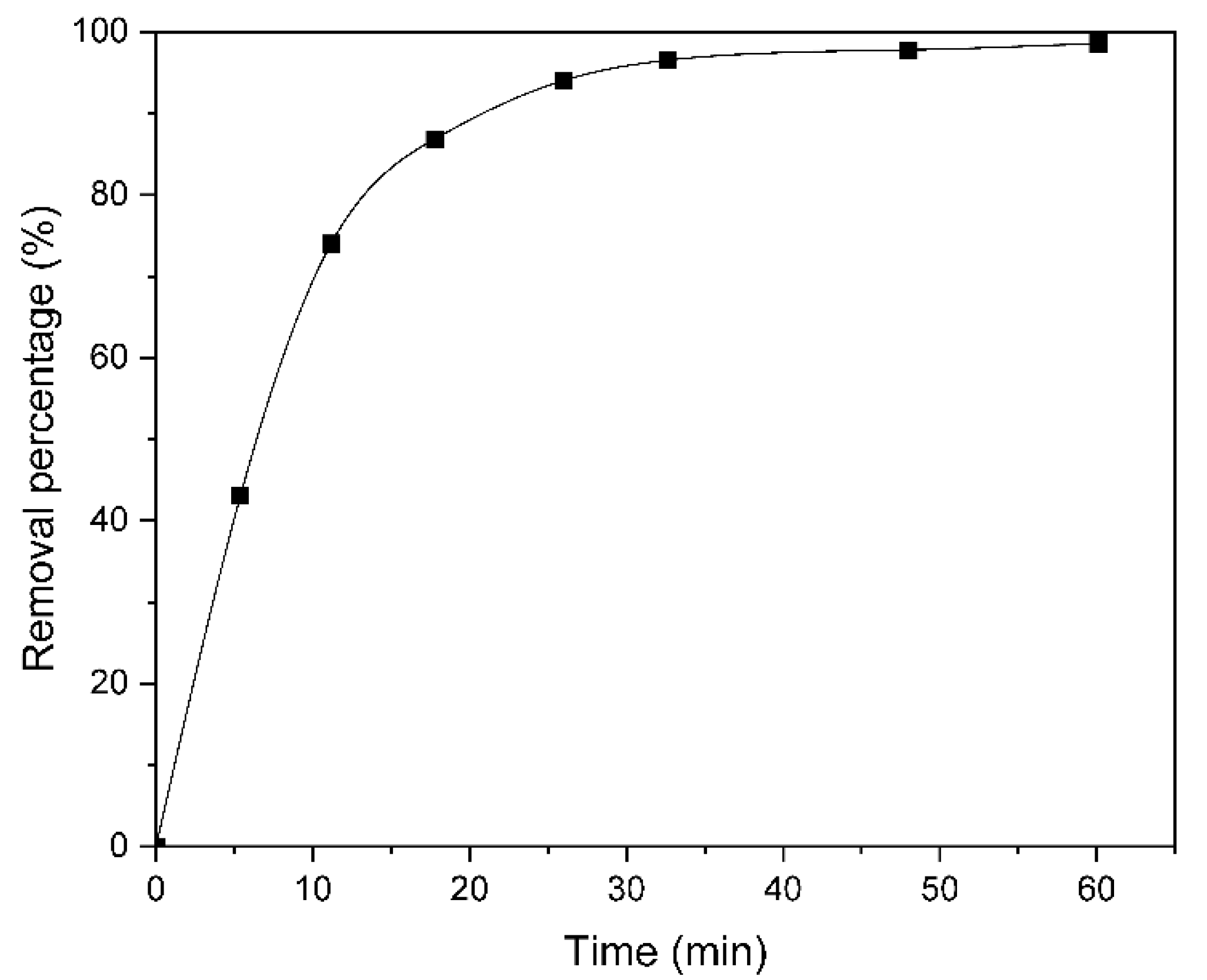Molecules 30 03759 g002